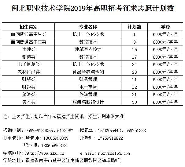 菠菜导航担保网2019年高职招考征求志愿计划数.jpg