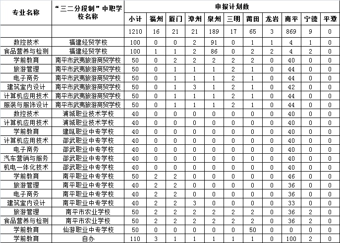菠菜导航担保网2019年五年专招生计划.jpg