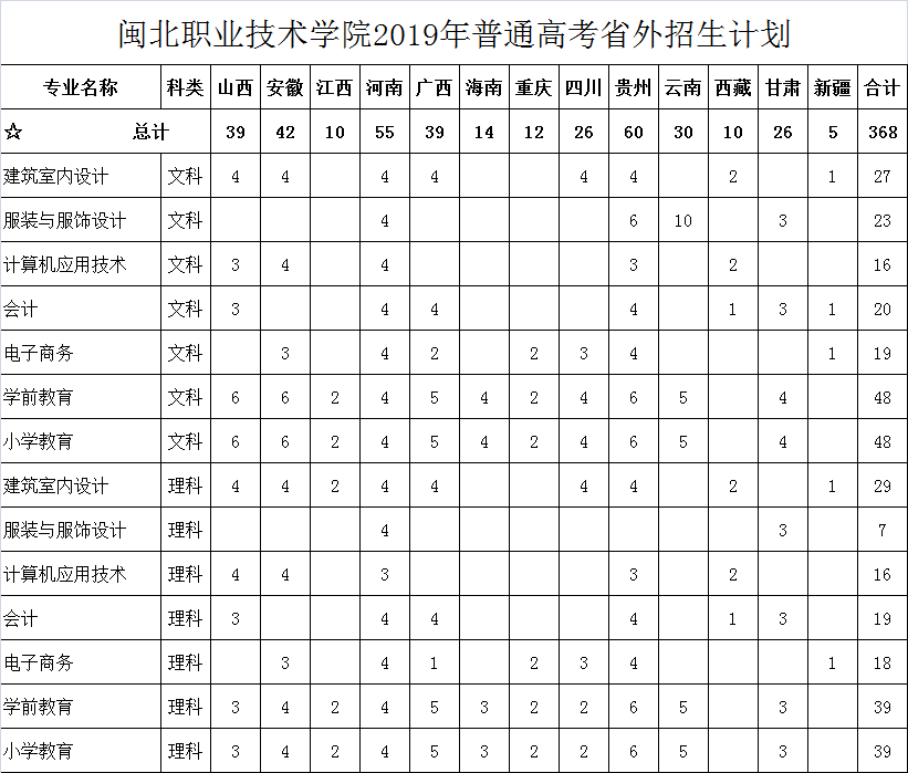 2019年菠菜导航担保网普通高考招生计划（外省）.png