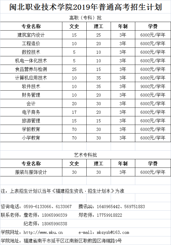 2019年菠菜导航担保网普通高考招生计划（福建省）.png