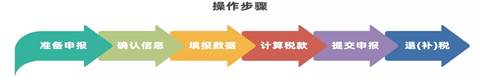 clip_image002.jpg 个税可以退税了!手把手教你如何申请,超简单!
