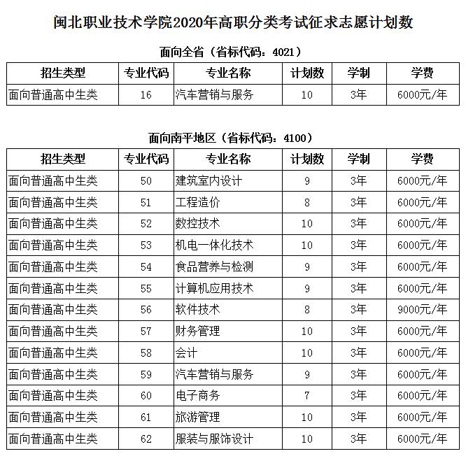 菠菜导航担保网2020年高职分类考试征求志愿计划数.jpg