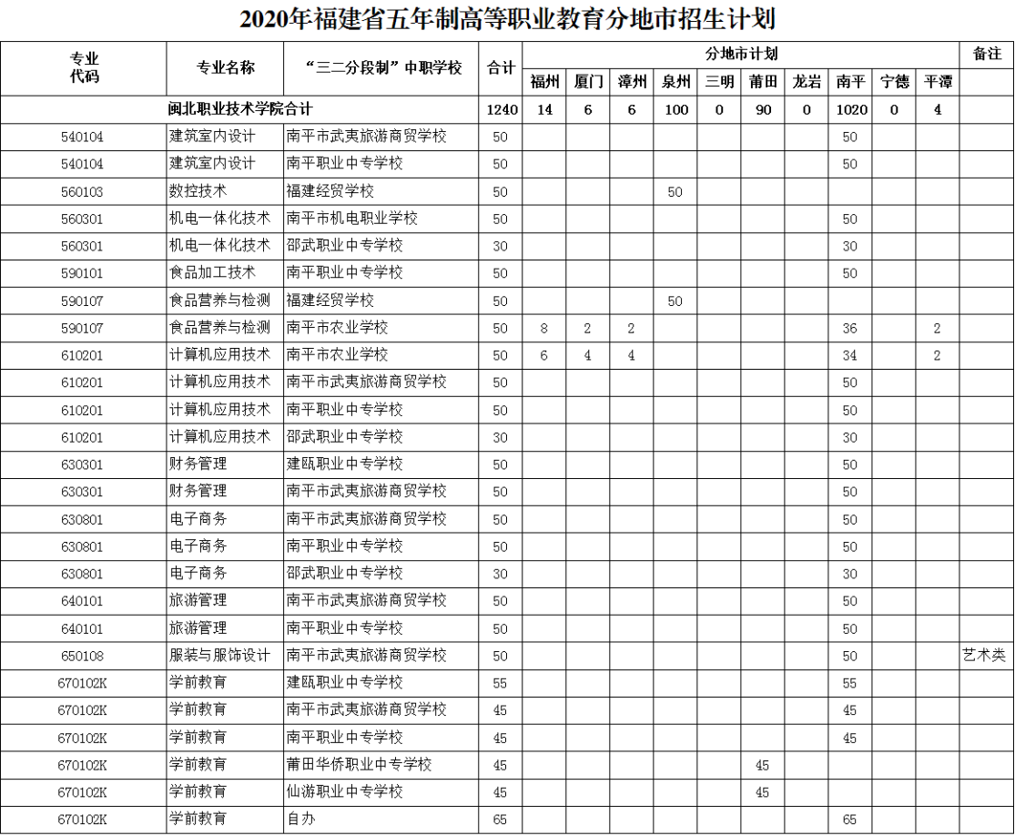 菠菜导航担保网2020年五年专招生计划_1.jpg