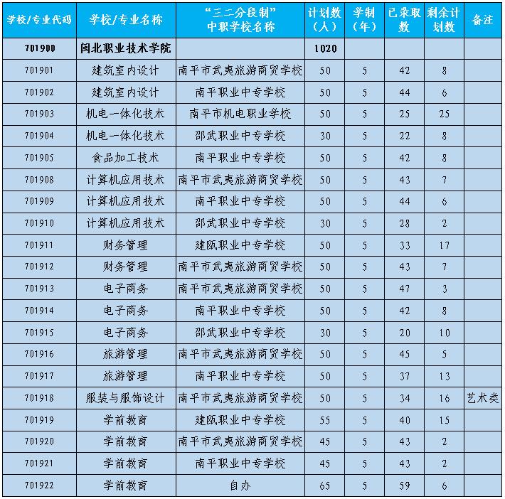 南平剩余计划.jpg 南平剩余计划.jpg