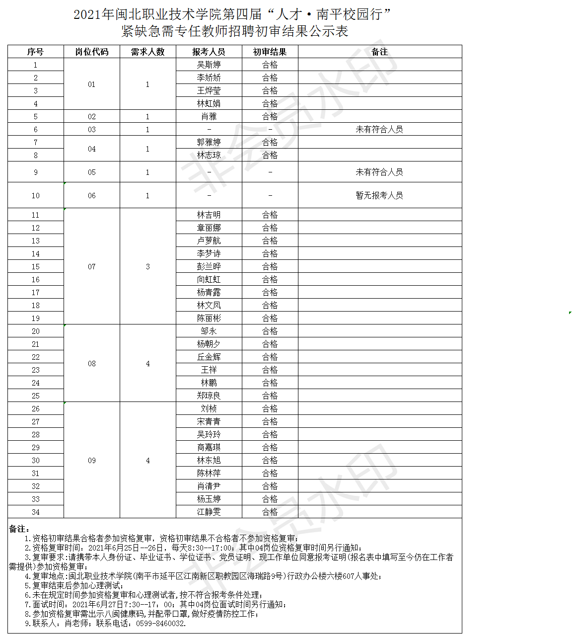 菠菜导航担保网公开招聘初审结果合格人员名单.png