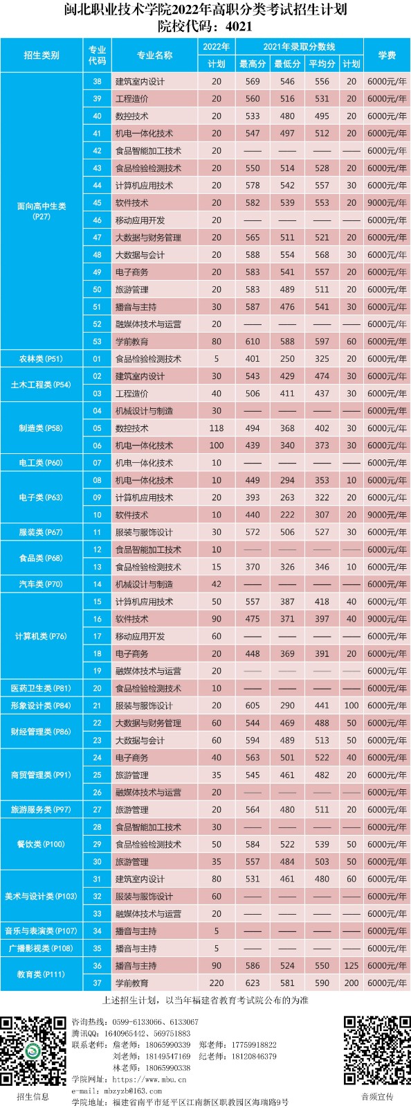 菠菜导航担保网2022年高职分类考试招生计划_1.jpg