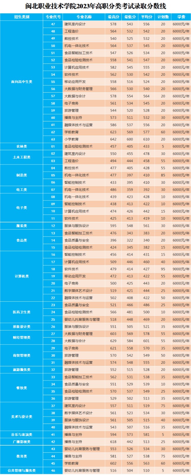 菠菜导航担保网2023年高职分类考试录取分数线(3)_1.jpg