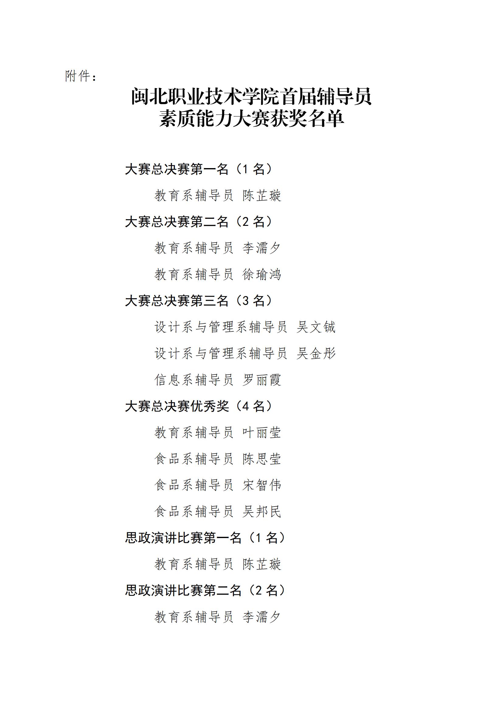 关于公布菠菜导航担保网2023年辅导员素质能力大赛结果的通知_02.jpg