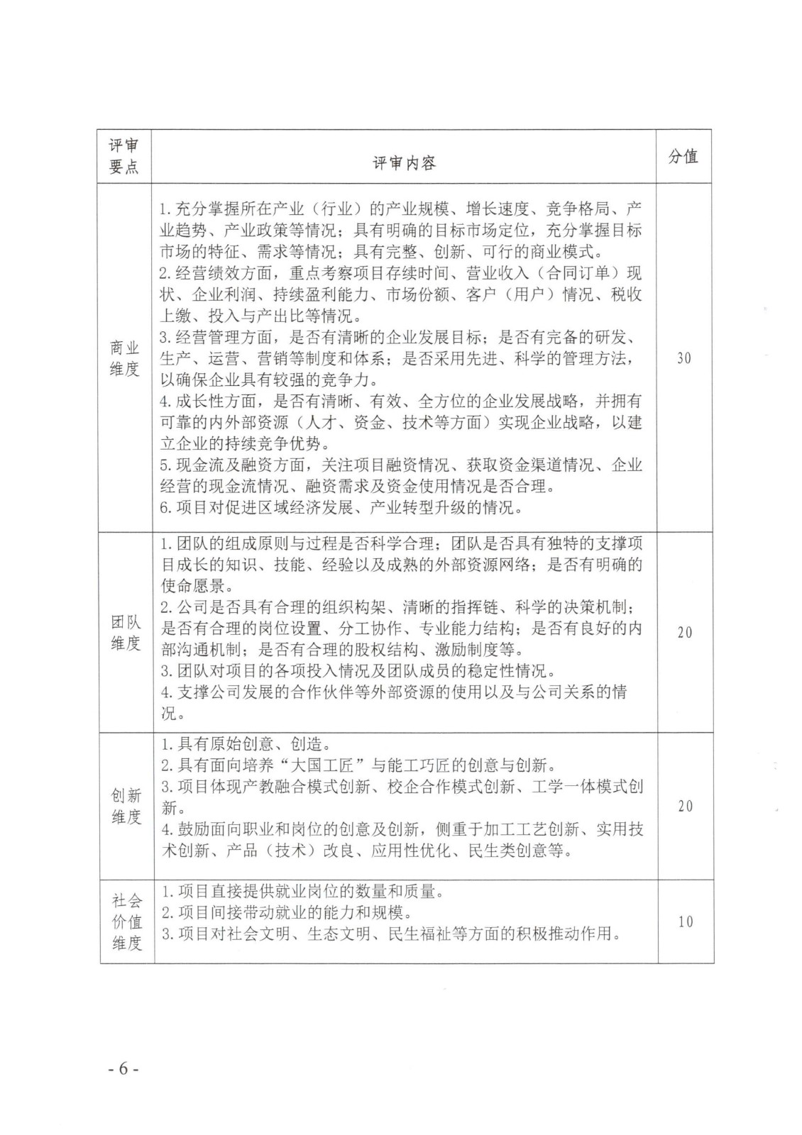 闽北职院办〔2023〕11号（菠菜导航担保网关于举办2023年“互联网 ”大学生创新创业大赛的通知）_20230610152651_05.jpg