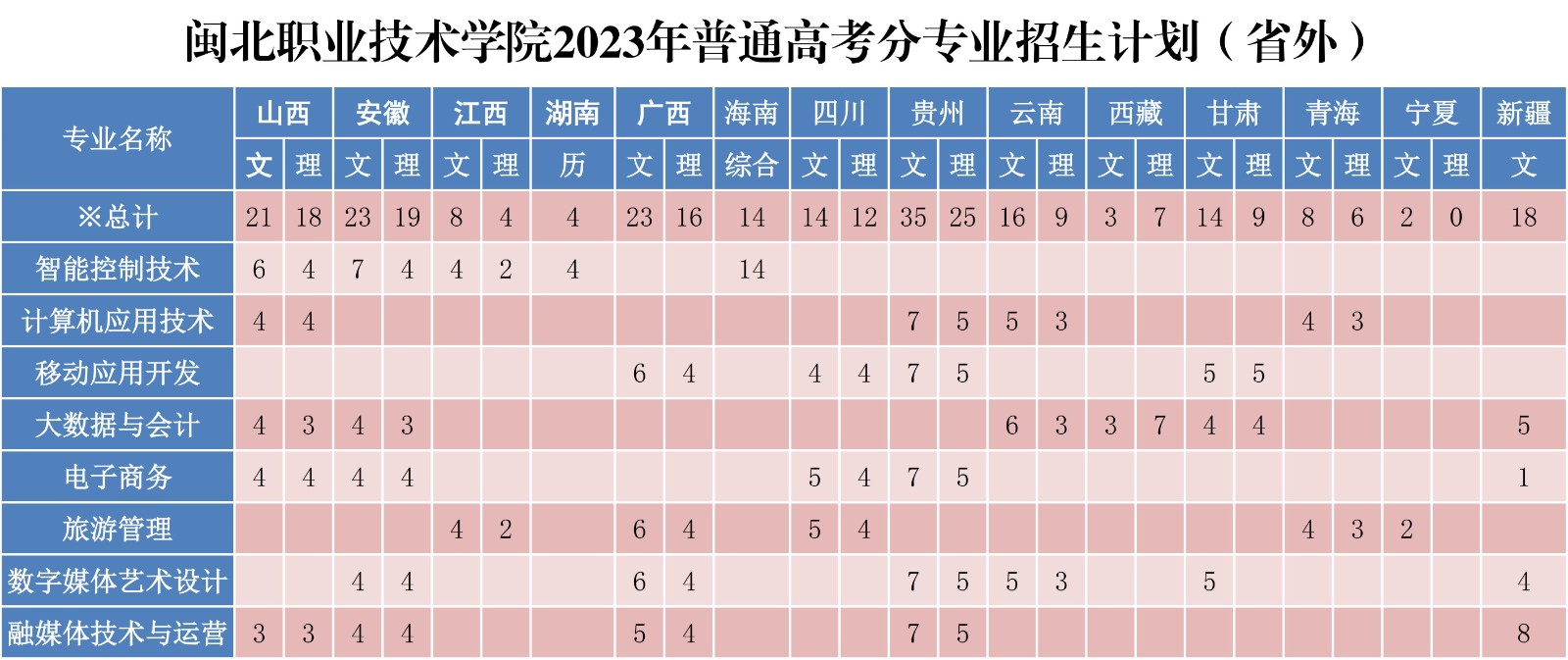 菠菜导航担保网2023年普通高考分专业招生计划（省外）.jpg