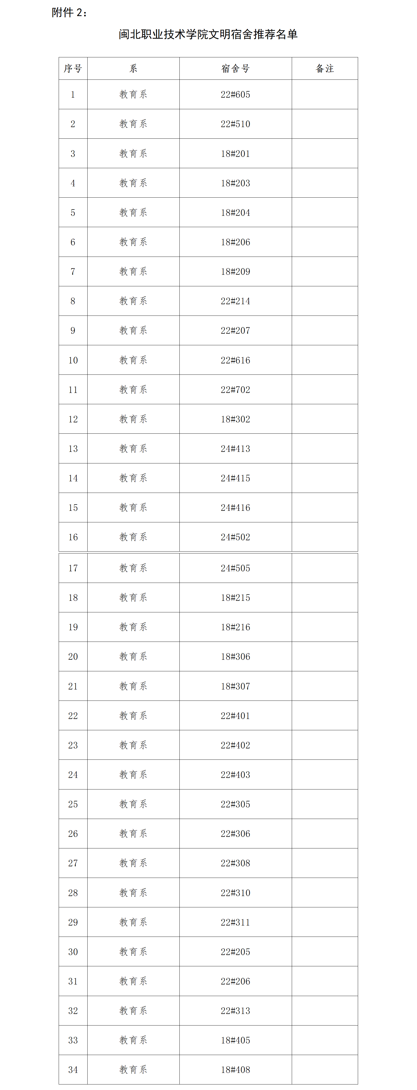 20230622(教育系)文明宿舍汇总表_01.png