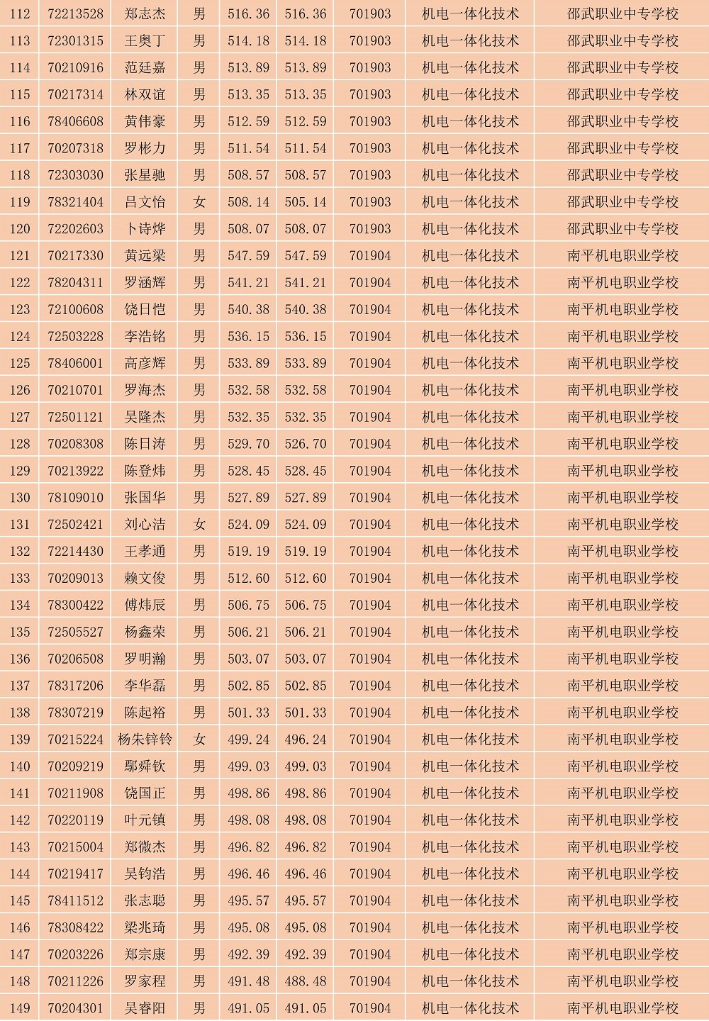 2023年菠菜导航担保网南平地区五年专各专业各联办校出档名单_4.jpg