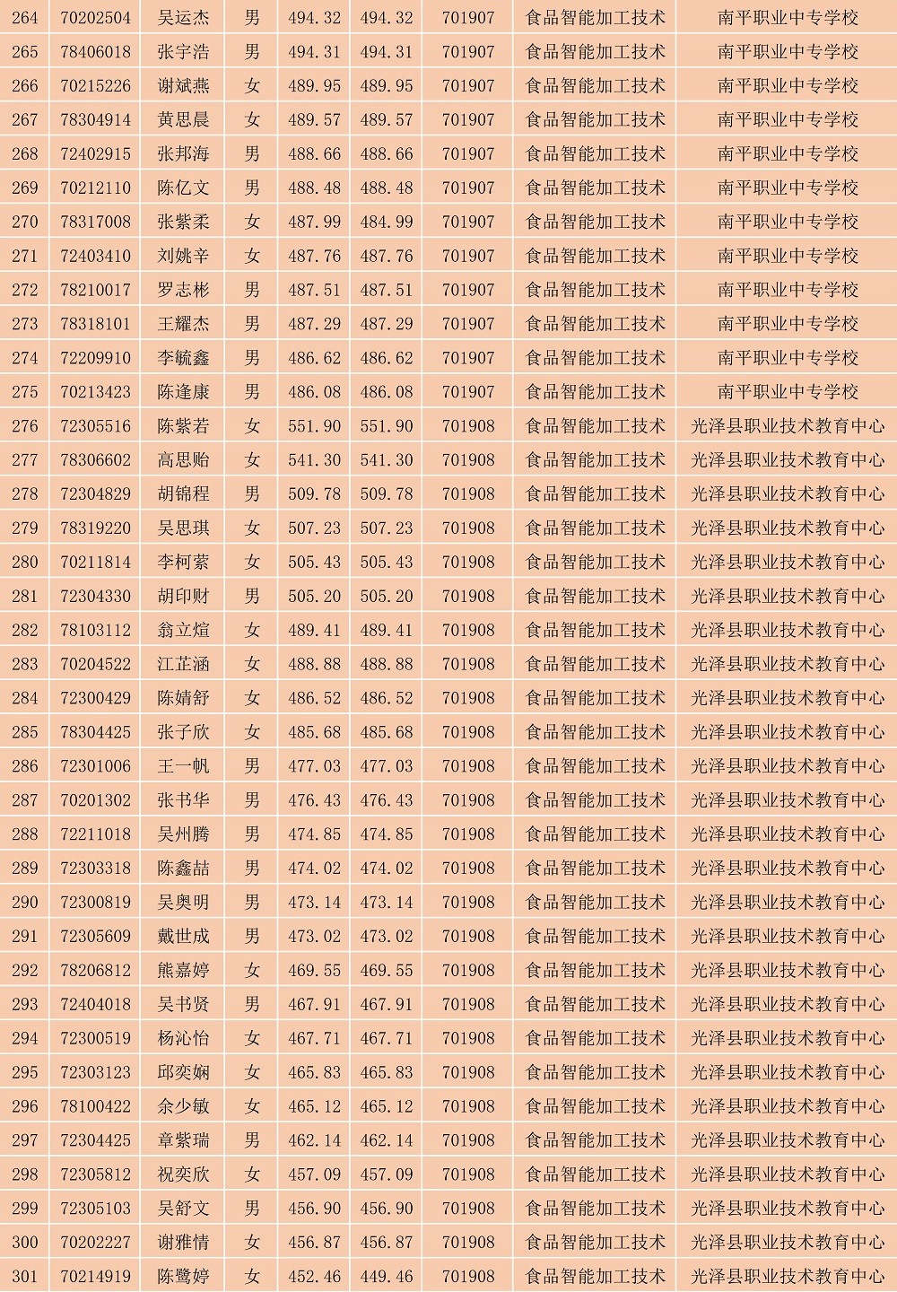 2023年菠菜导航担保网南平地区五年专各专业各联办校出档名单_8.jpg