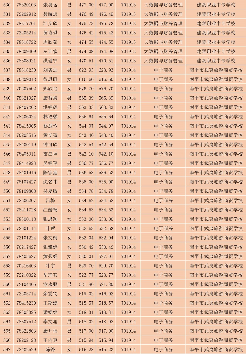 2023年菠菜导航担保网南平地区五年专各专业各联办校出档名单_15.jpg
