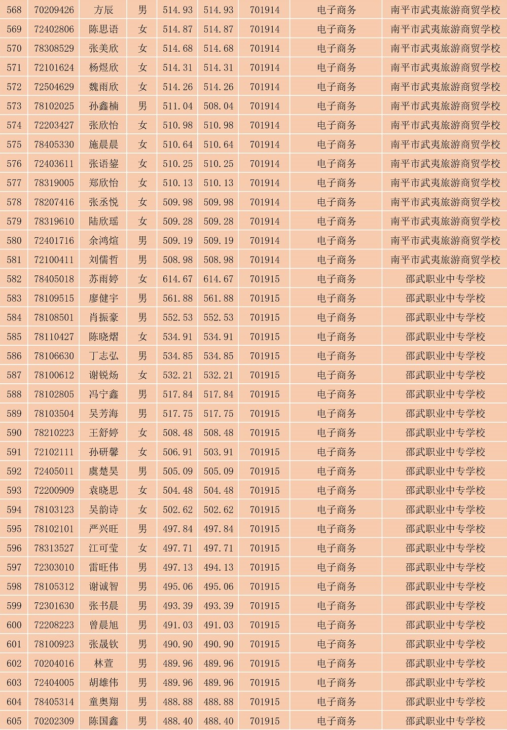 2023年菠菜导航担保网南平地区五年专各专业各联办校出档名单_16.jpg