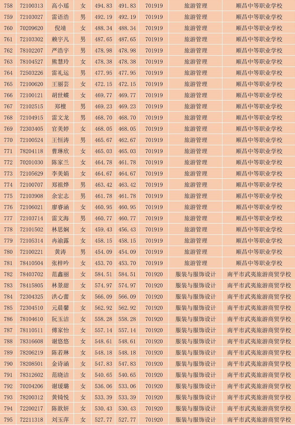 2023年菠菜导航担保网南平地区五年专各专业各联办校出档名单_21.jpg