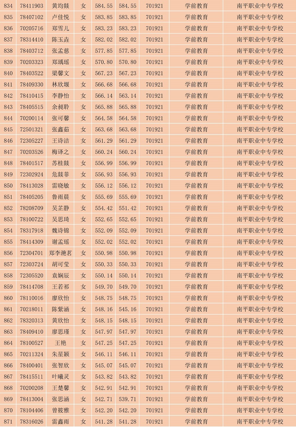 2023年菠菜导航担保网南平地区五年专各专业各联办校出档名单_23.jpg
