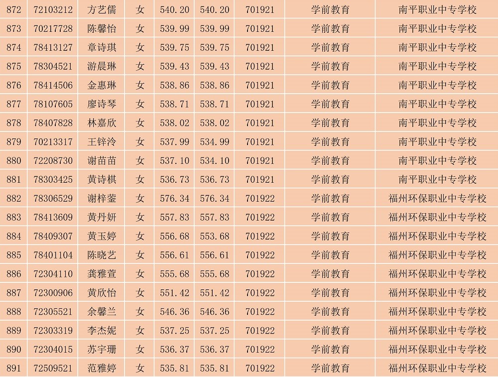 2023年菠菜导航担保网南平地区五年专各专业各联办校出档名单_24.jpg