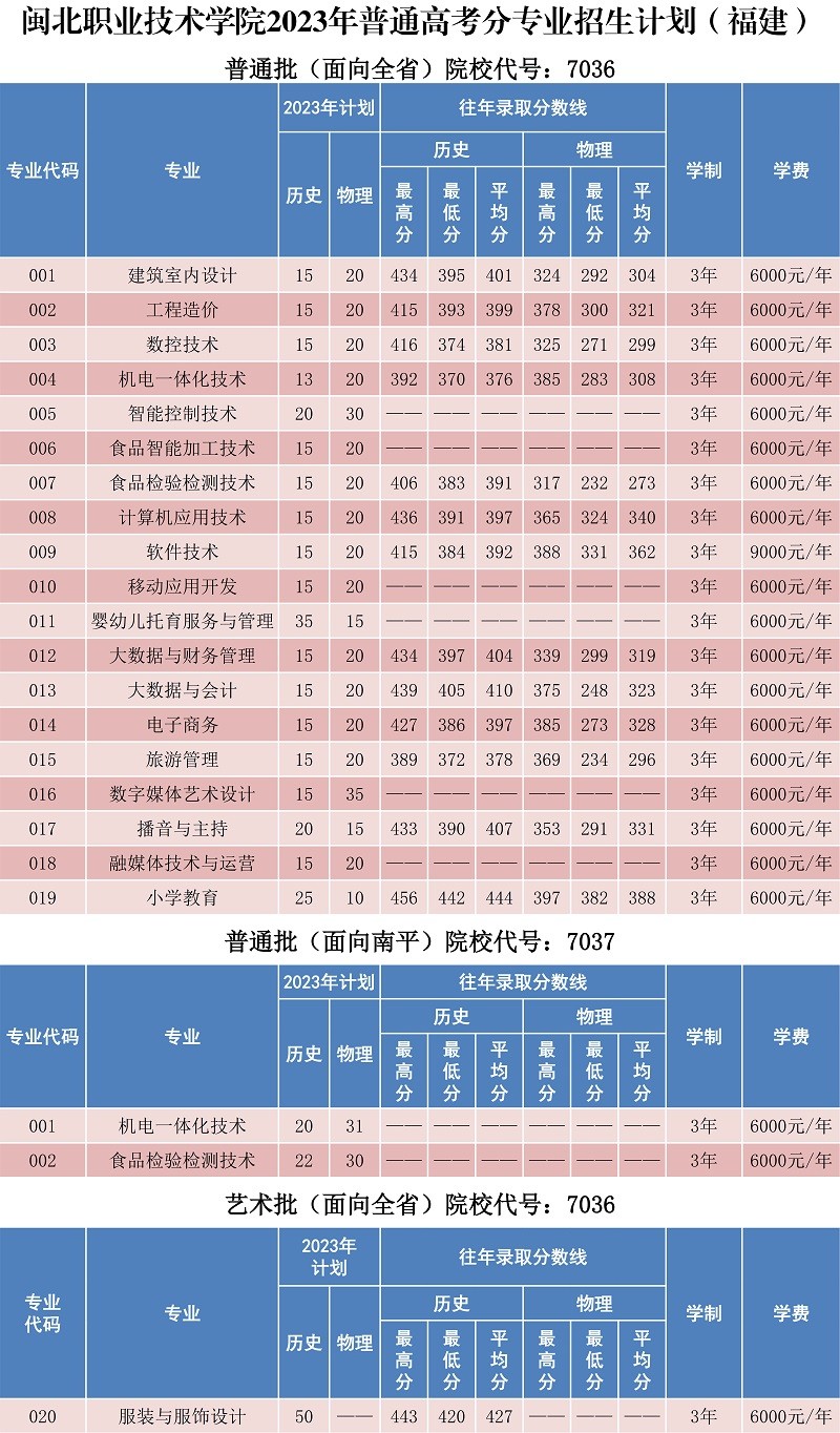 菠菜导航担保网2023年普通高考分专业招生计划_7292_1.jpg
