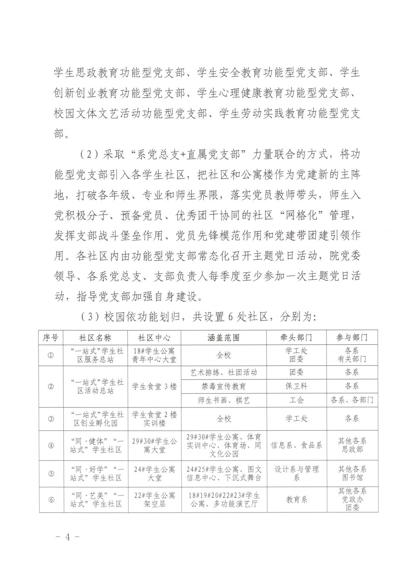 闽北职院党〔2023〕28号（菠菜导航担保网“一站式”学生社区建设实施方案）_20230921103903_03.png