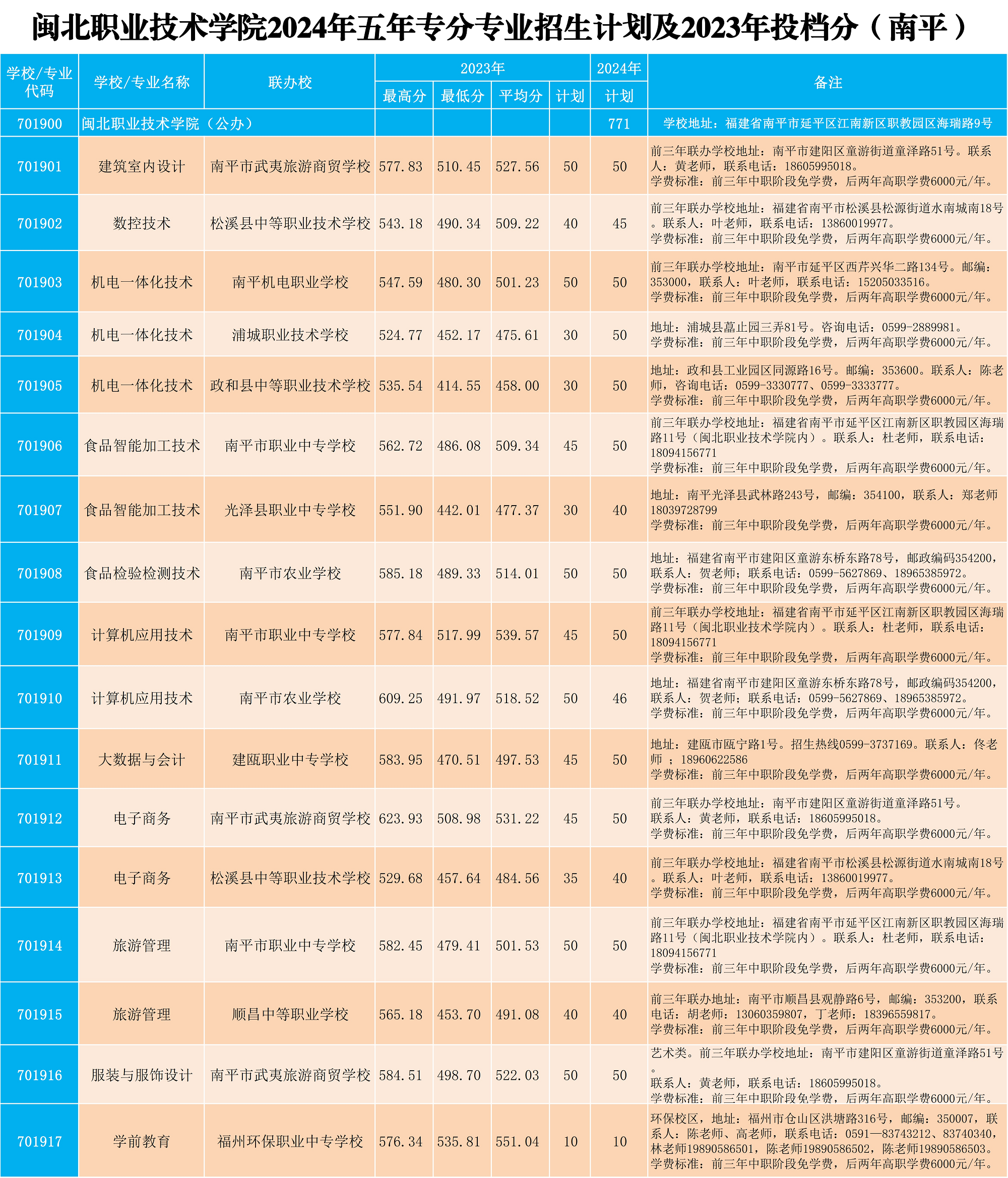 菠菜导航担保网2024年五年专各专业招生计划及2023年投档分X_2.png
