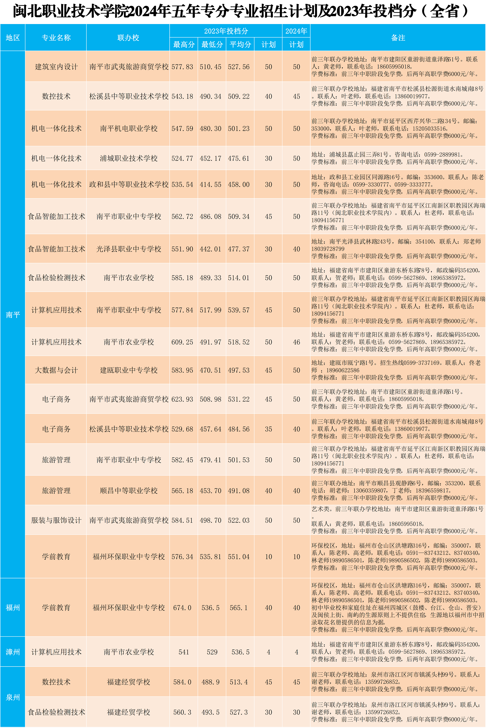 菠菜导航担保网2024年五年专各专业招生计划及2023年投档分X_3.png