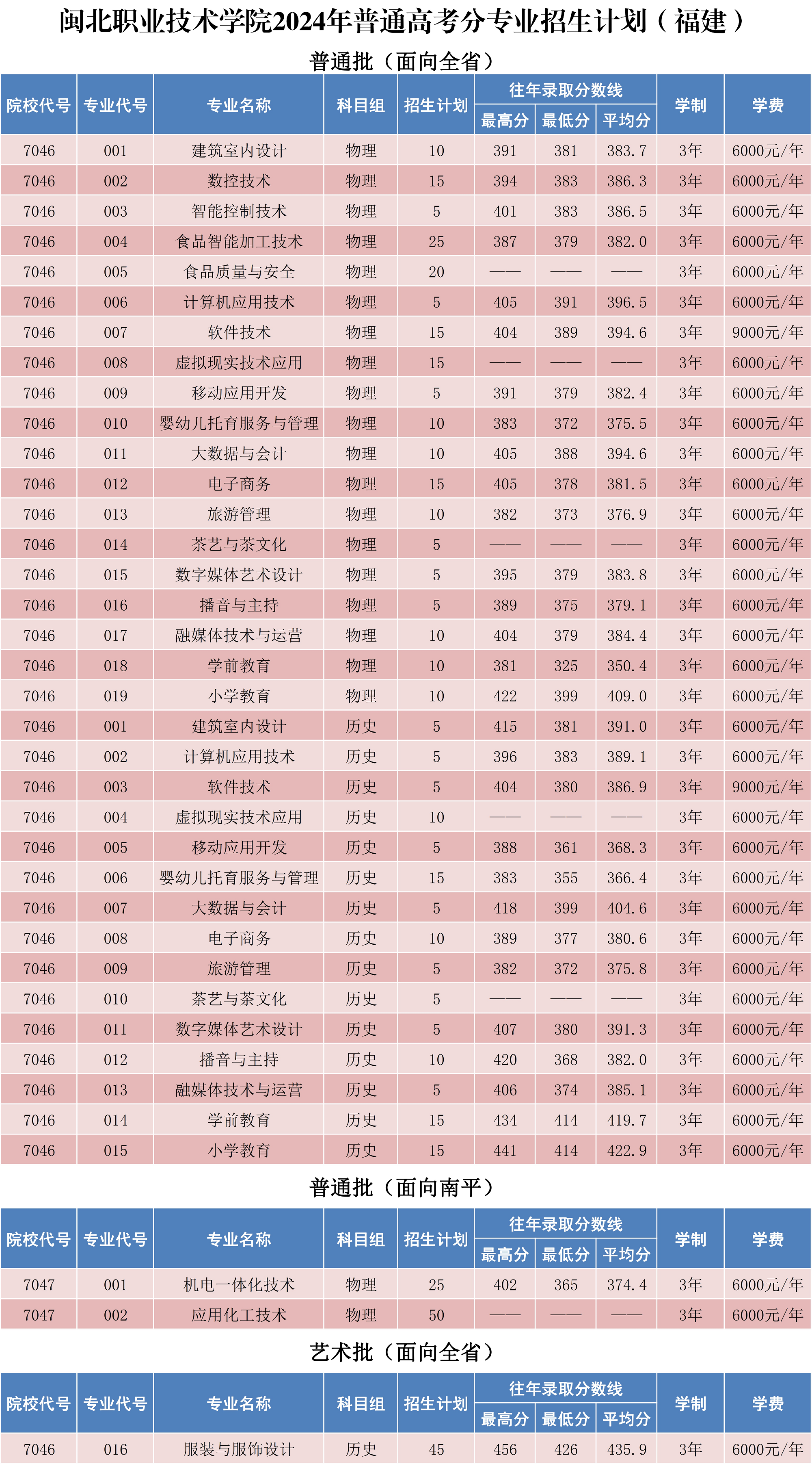菠菜导航担保网2024年普通高考分专业招生计划X_1.png