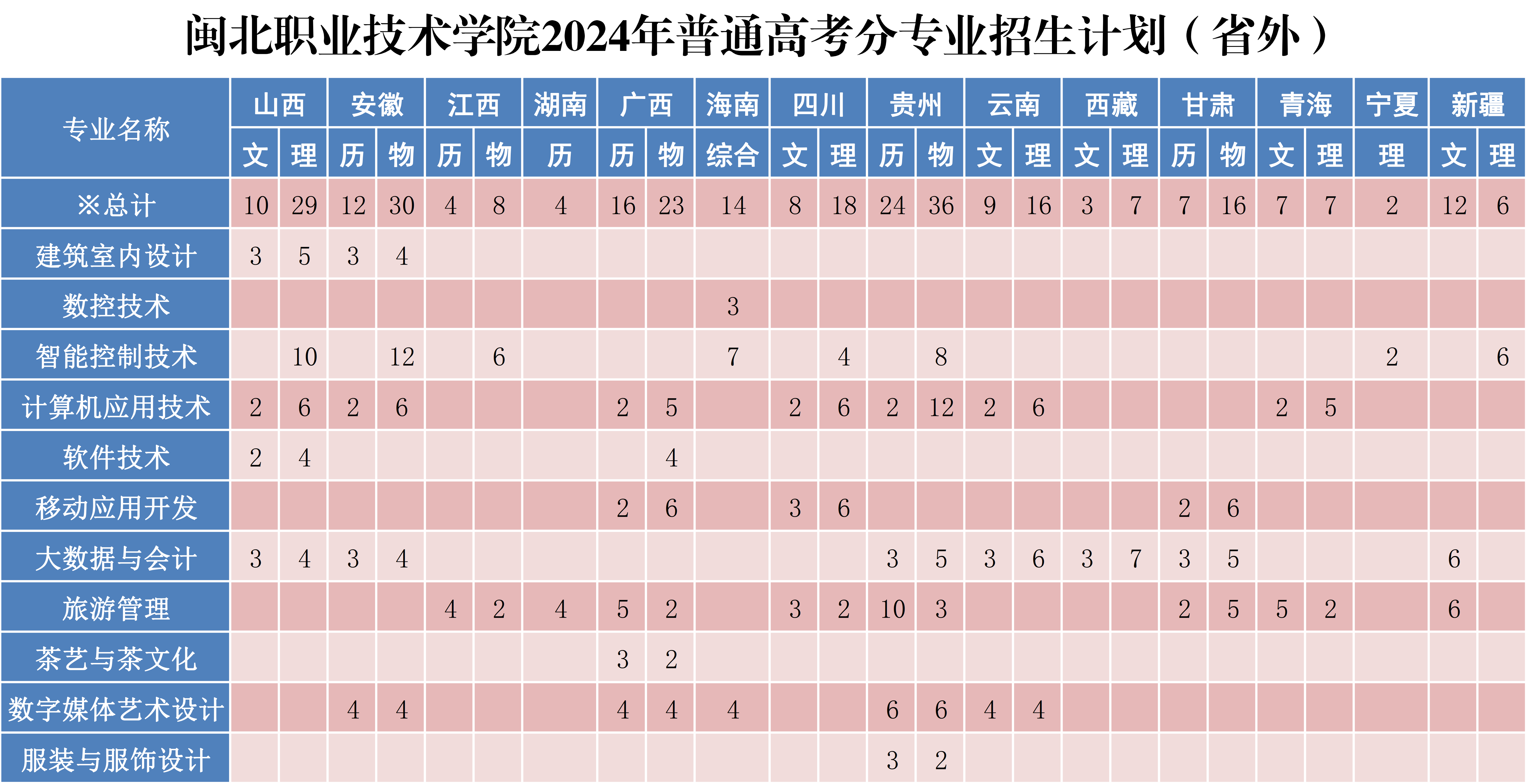 菠菜导航担保网2024年普通高考分专业招生计划X_2.png
