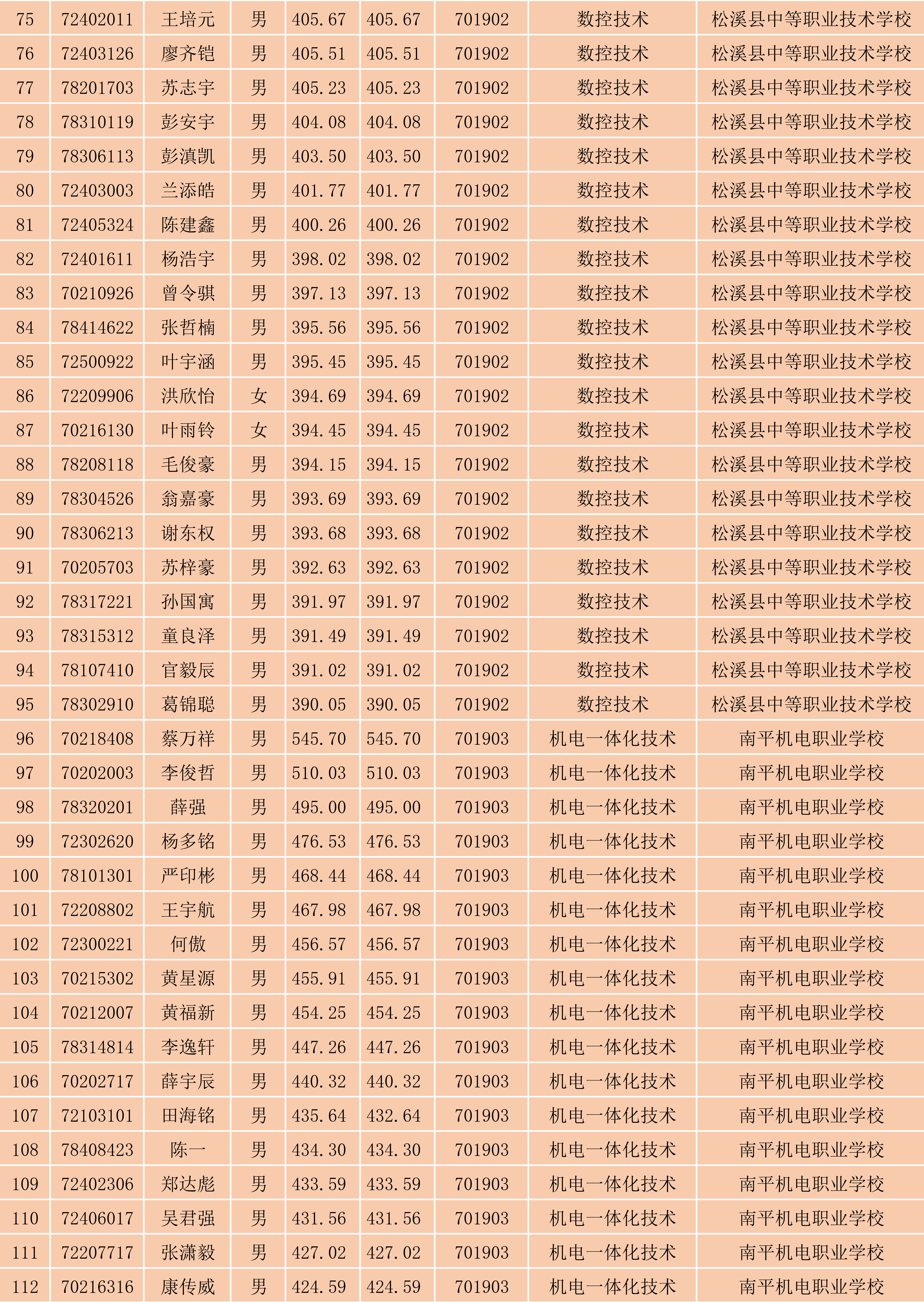 2024年菠菜导航担保网南平地区五年专各专业各联办校出档名单_3.png