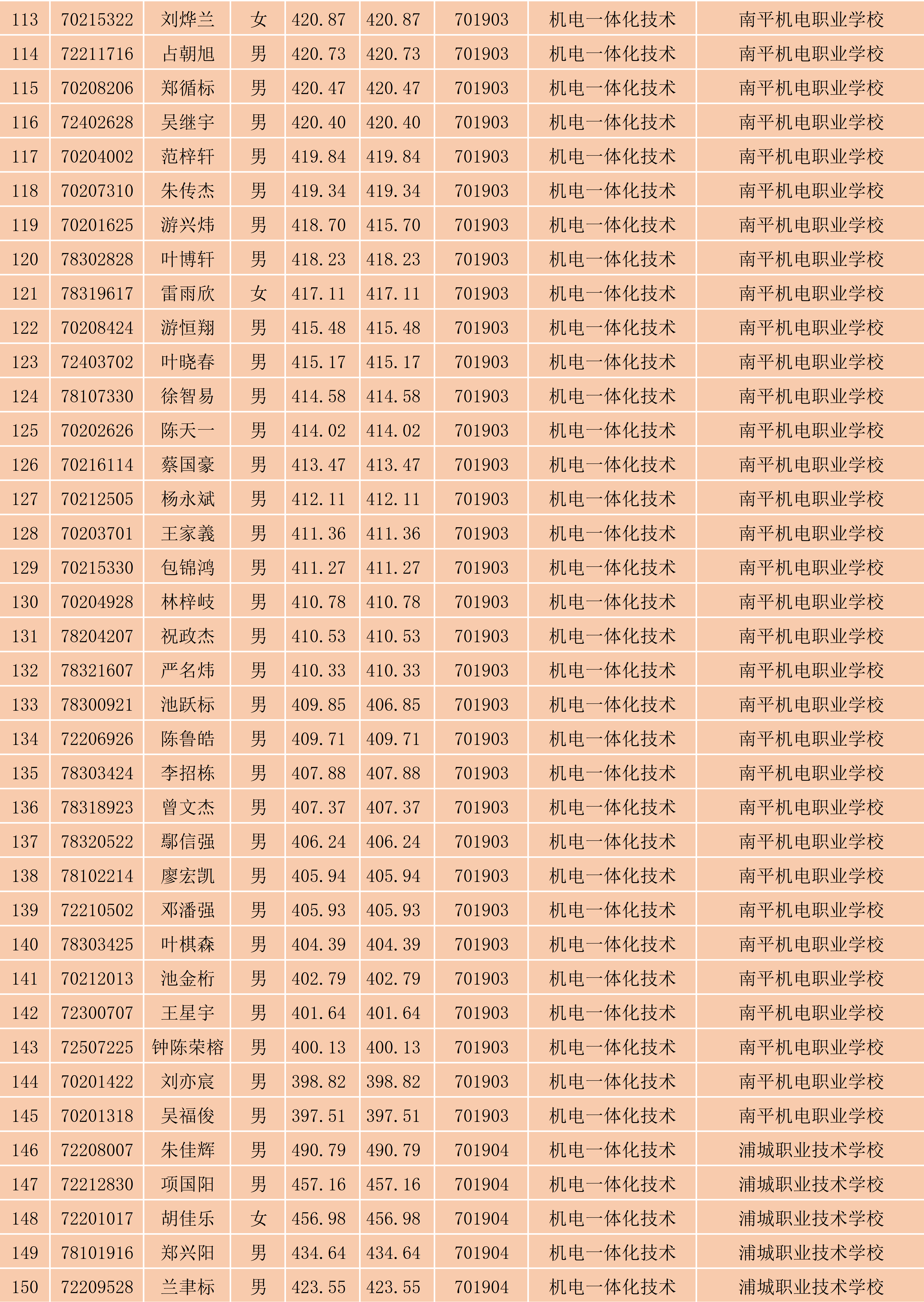 2024年菠菜导航担保网南平地区五年专各专业各联办校出档名单_4.png