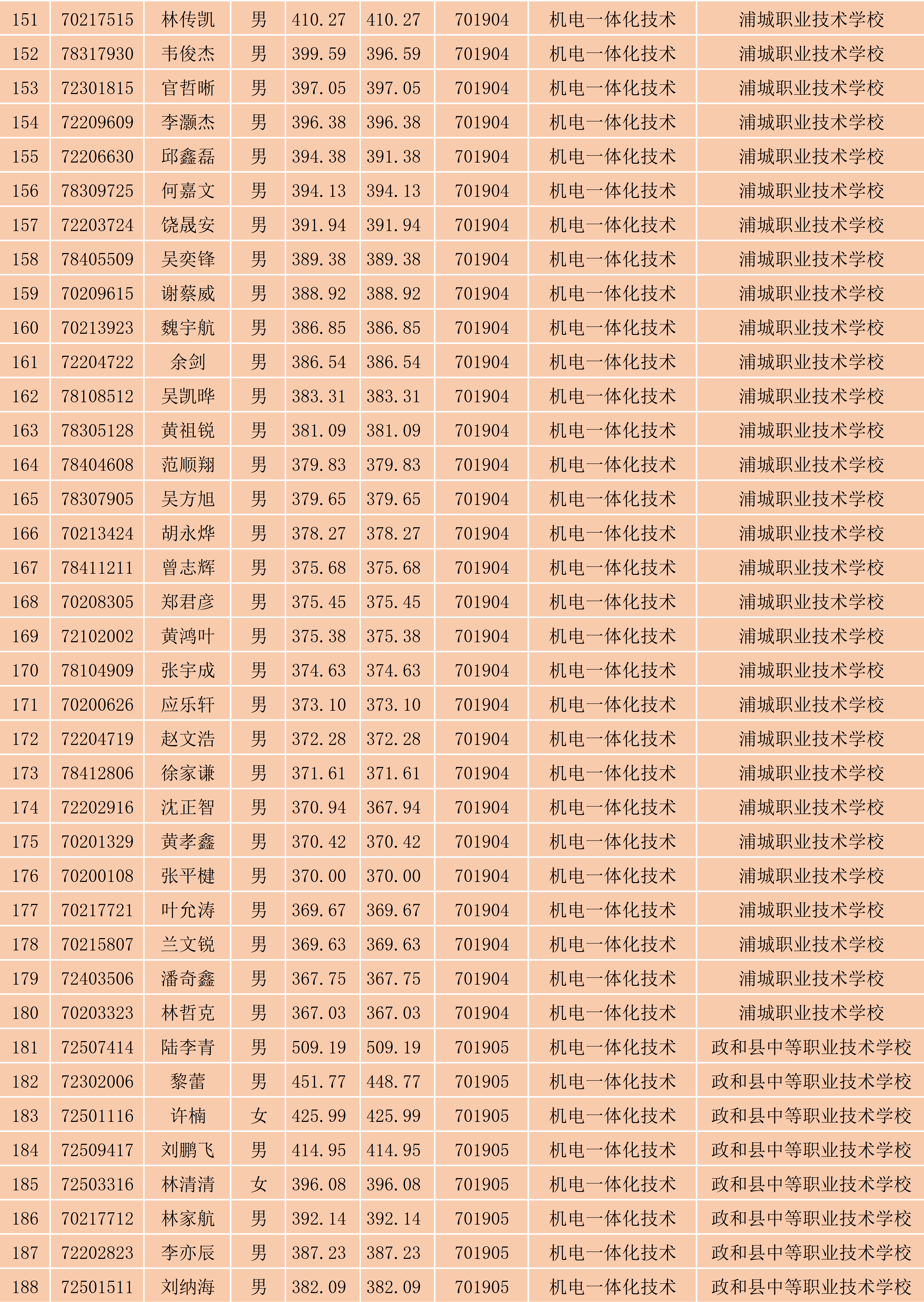 2024年菠菜导航担保网南平地区五年专各专业各联办校出档名单_5.png