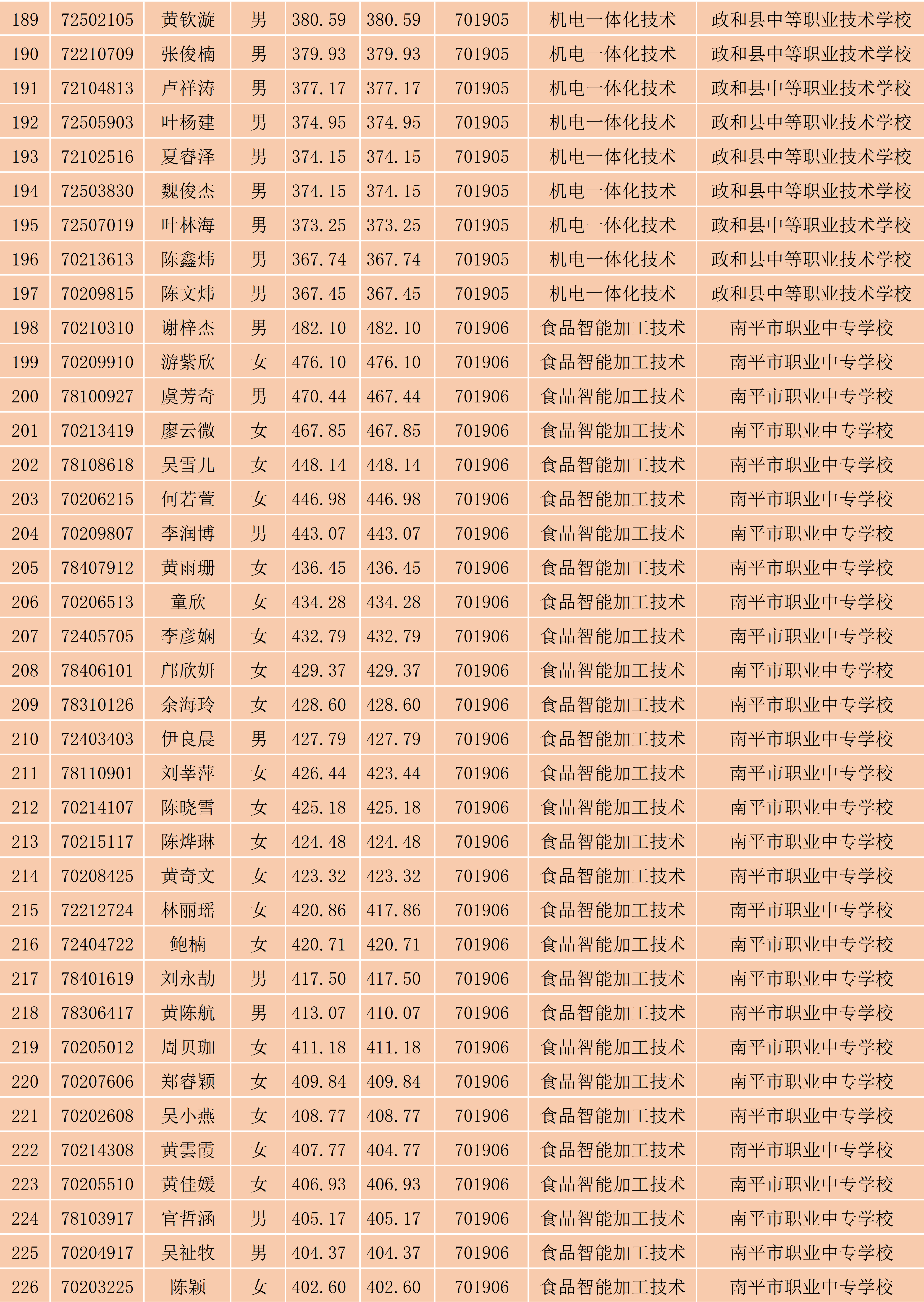 2024年菠菜导航担保网南平地区五年专各专业各联办校出档名单_6.png
