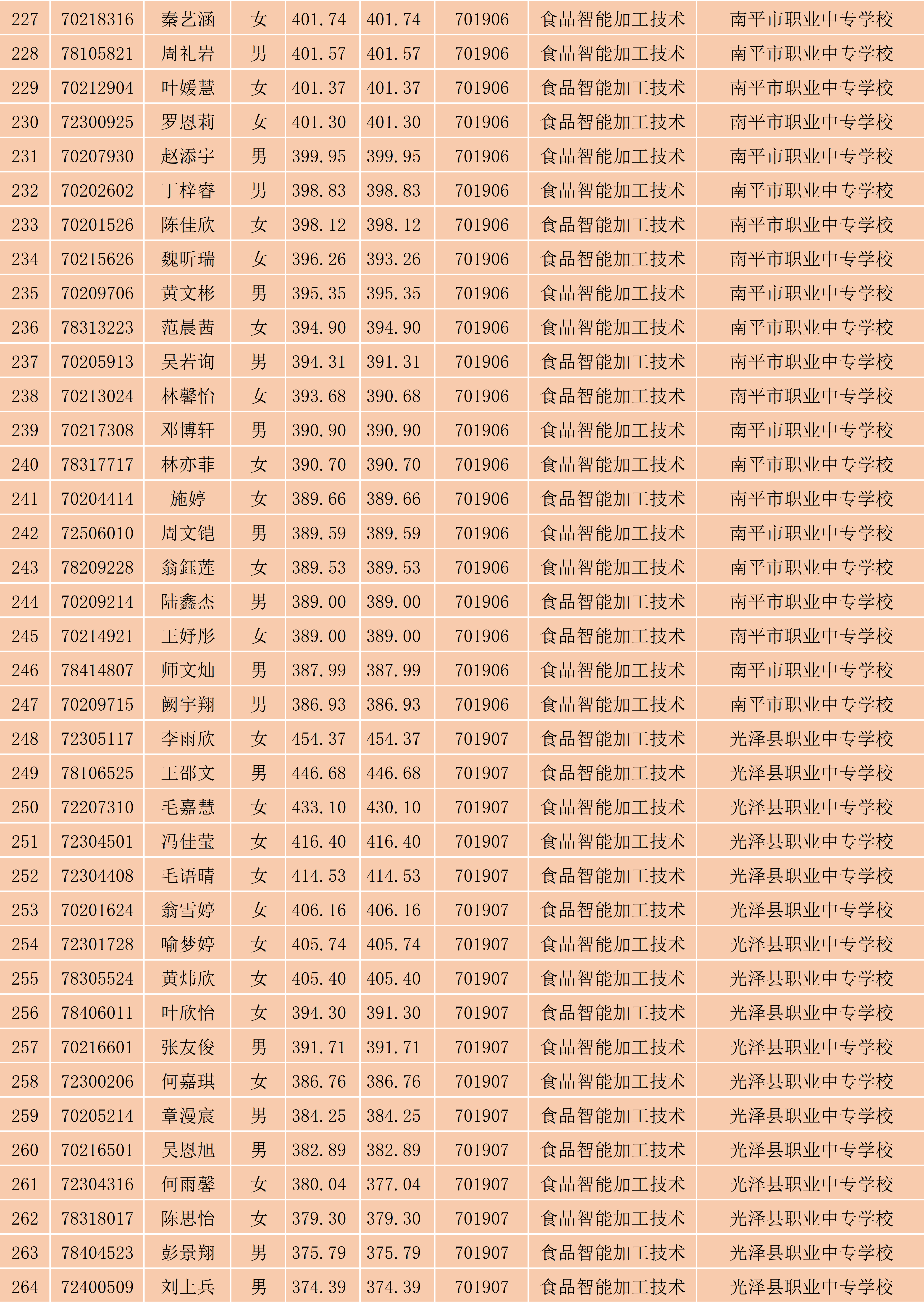 2024年菠菜导航担保网南平地区五年专各专业各联办校出档名单_7.png