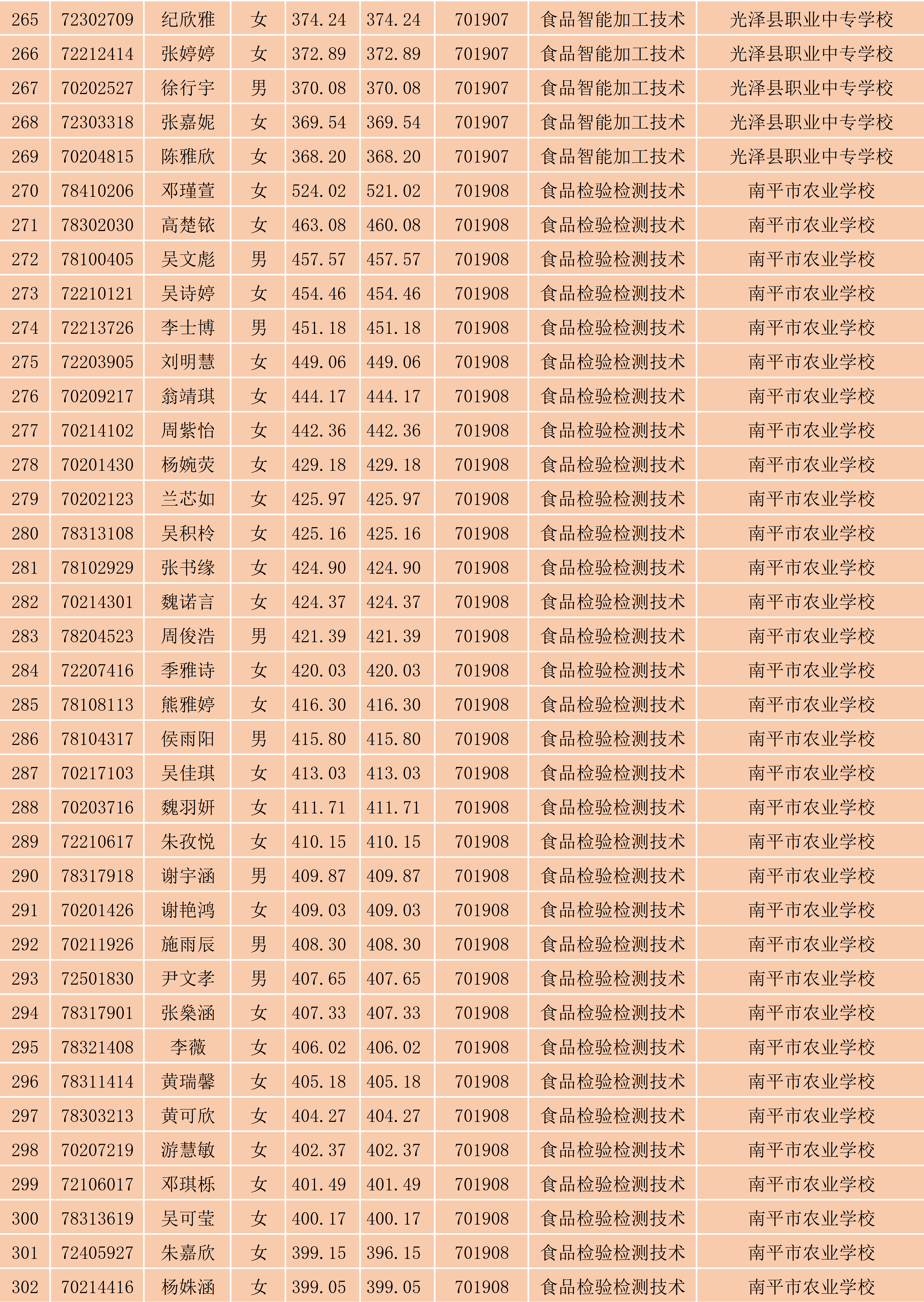 2024年菠菜导航担保网南平地区五年专各专业各联办校出档名单_8.png