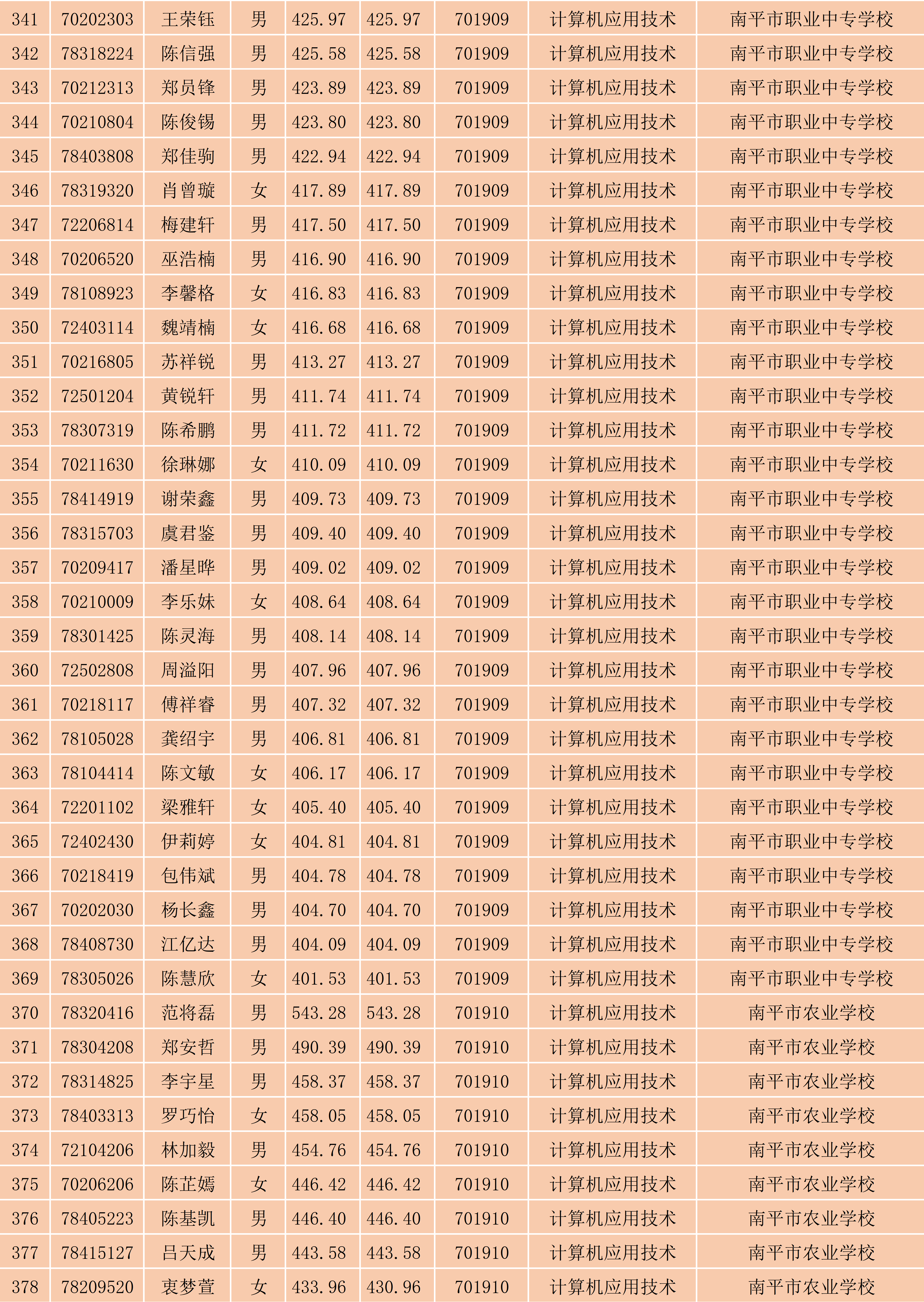 2024年菠菜导航担保网南平地区五年专各专业各联办校出档名单_10.png