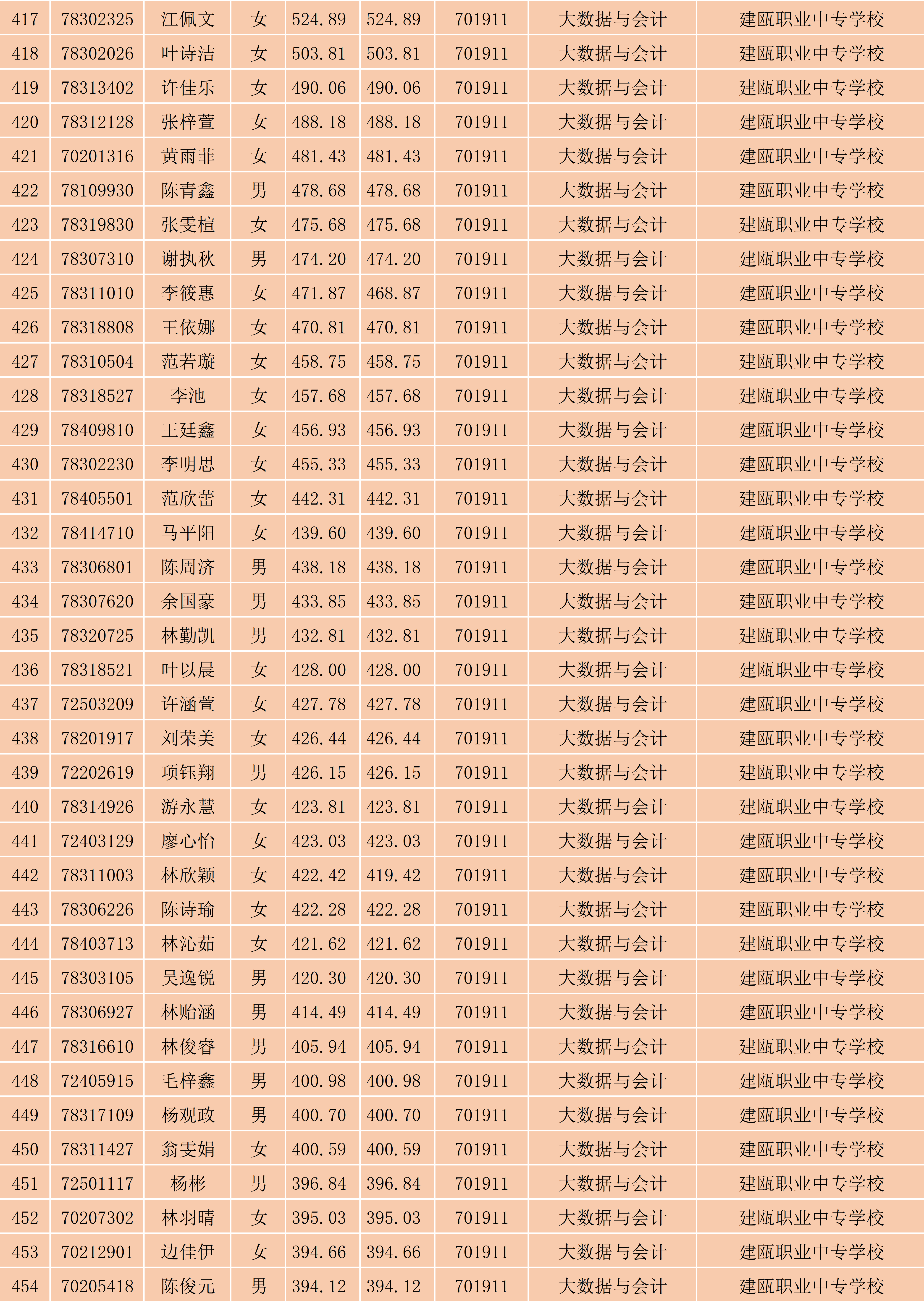 2024年菠菜导航担保网南平地区五年专各专业各联办校出档名单_12.png