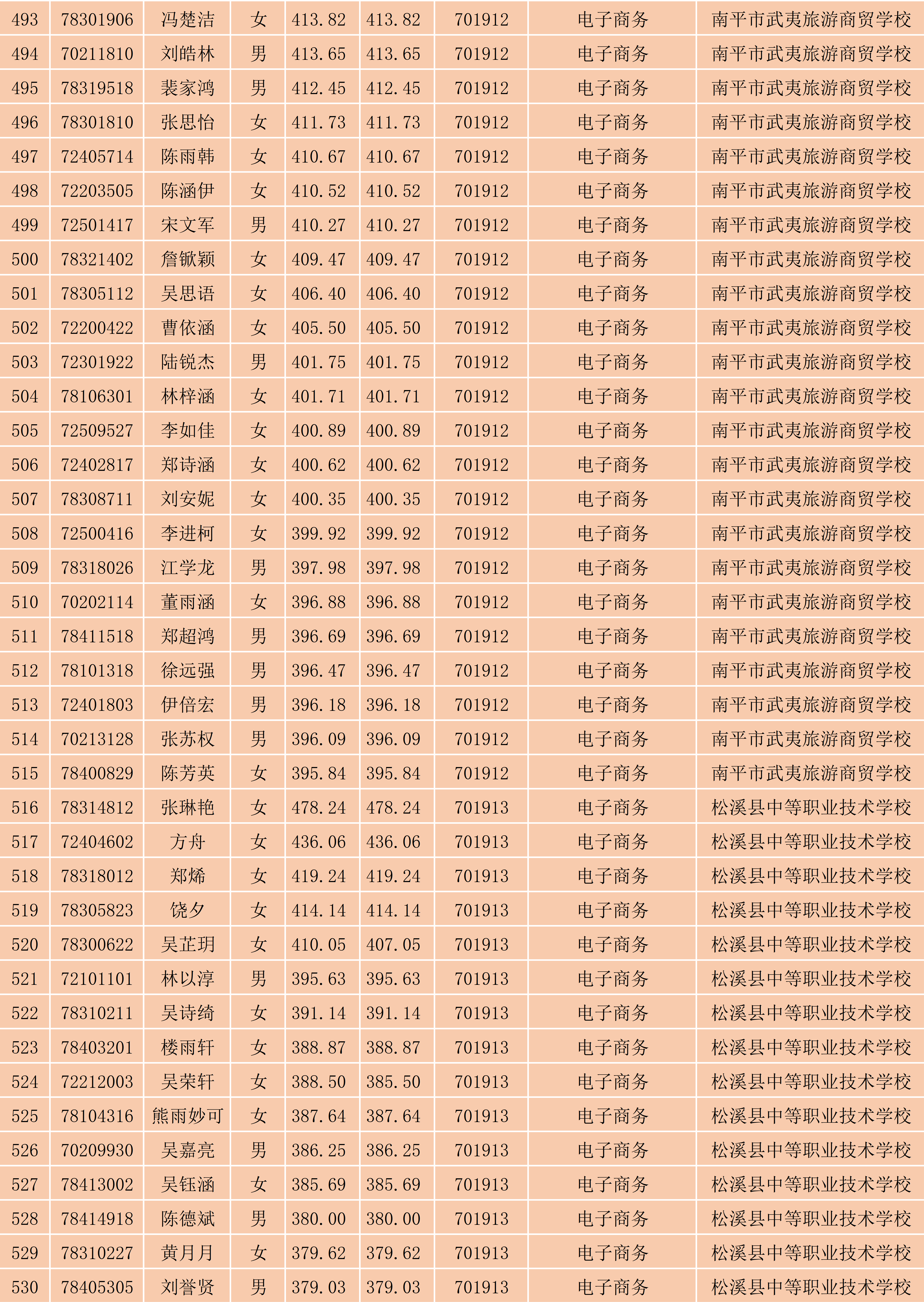2024年菠菜导航担保网南平地区五年专各专业各联办校出档名单_14.png
