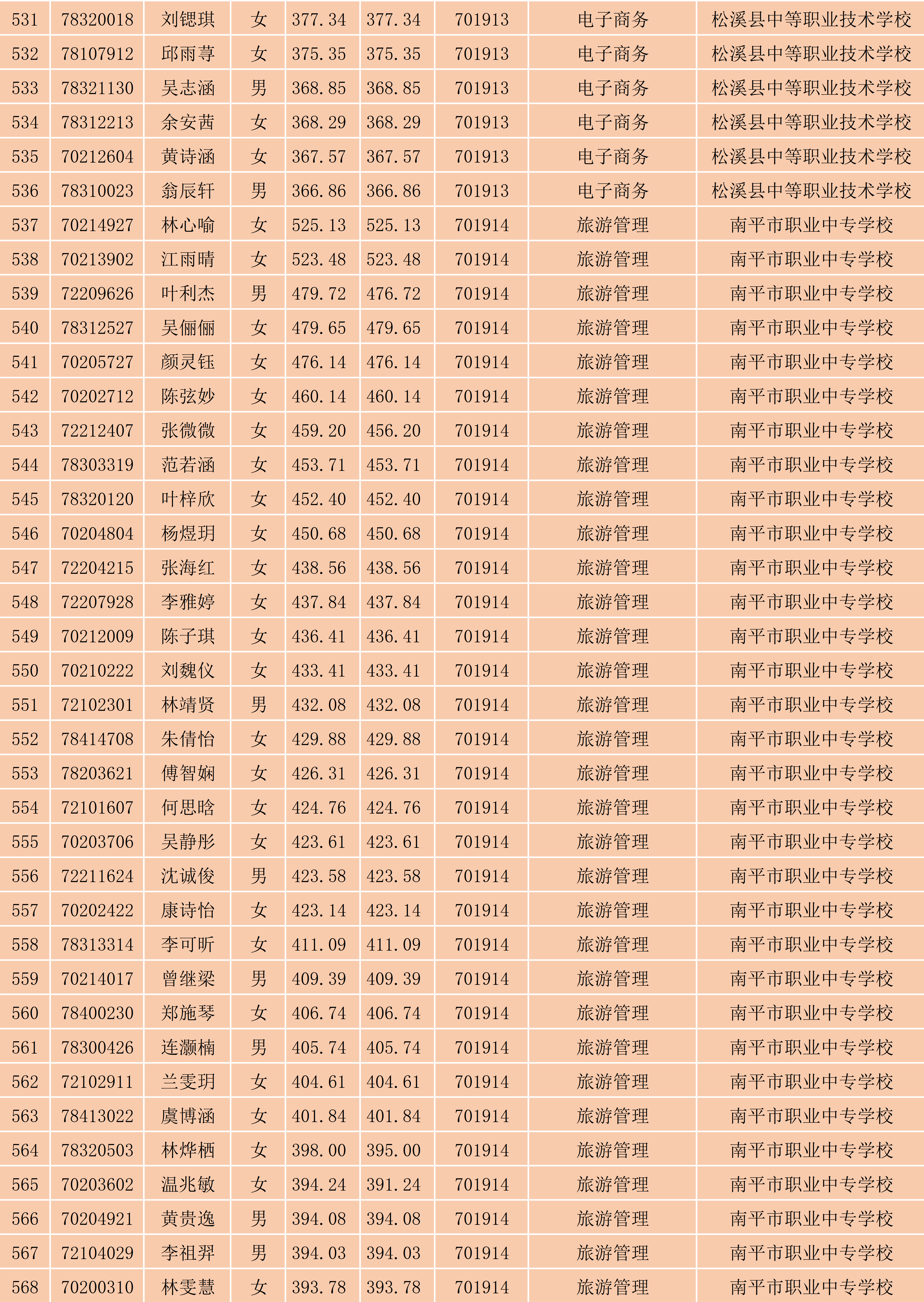 2024年菠菜导航担保网南平地区五年专各专业各联办校出档名单_15.png