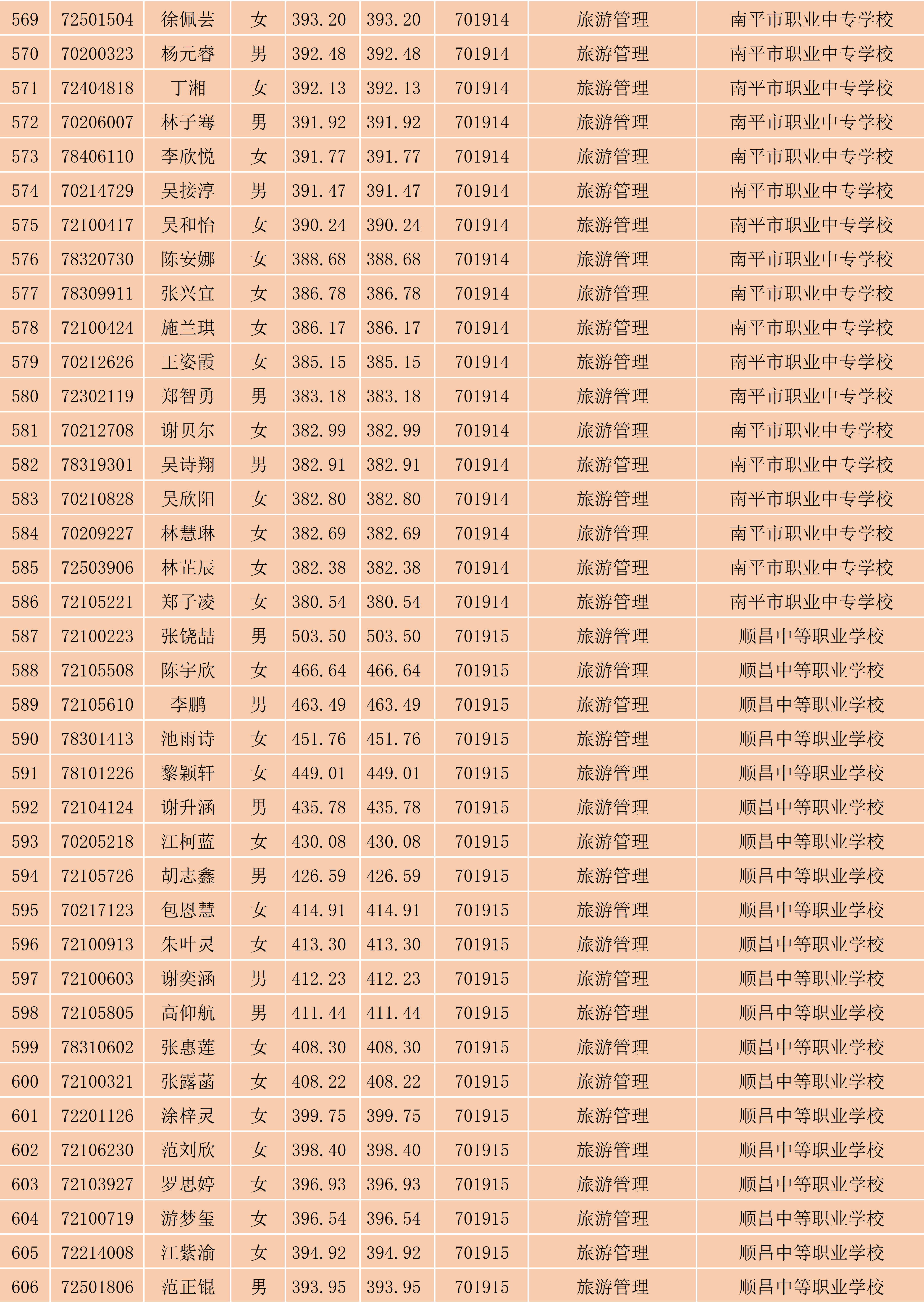 2024年菠菜导航担保网南平地区五年专各专业各联办校出档名单_16.png