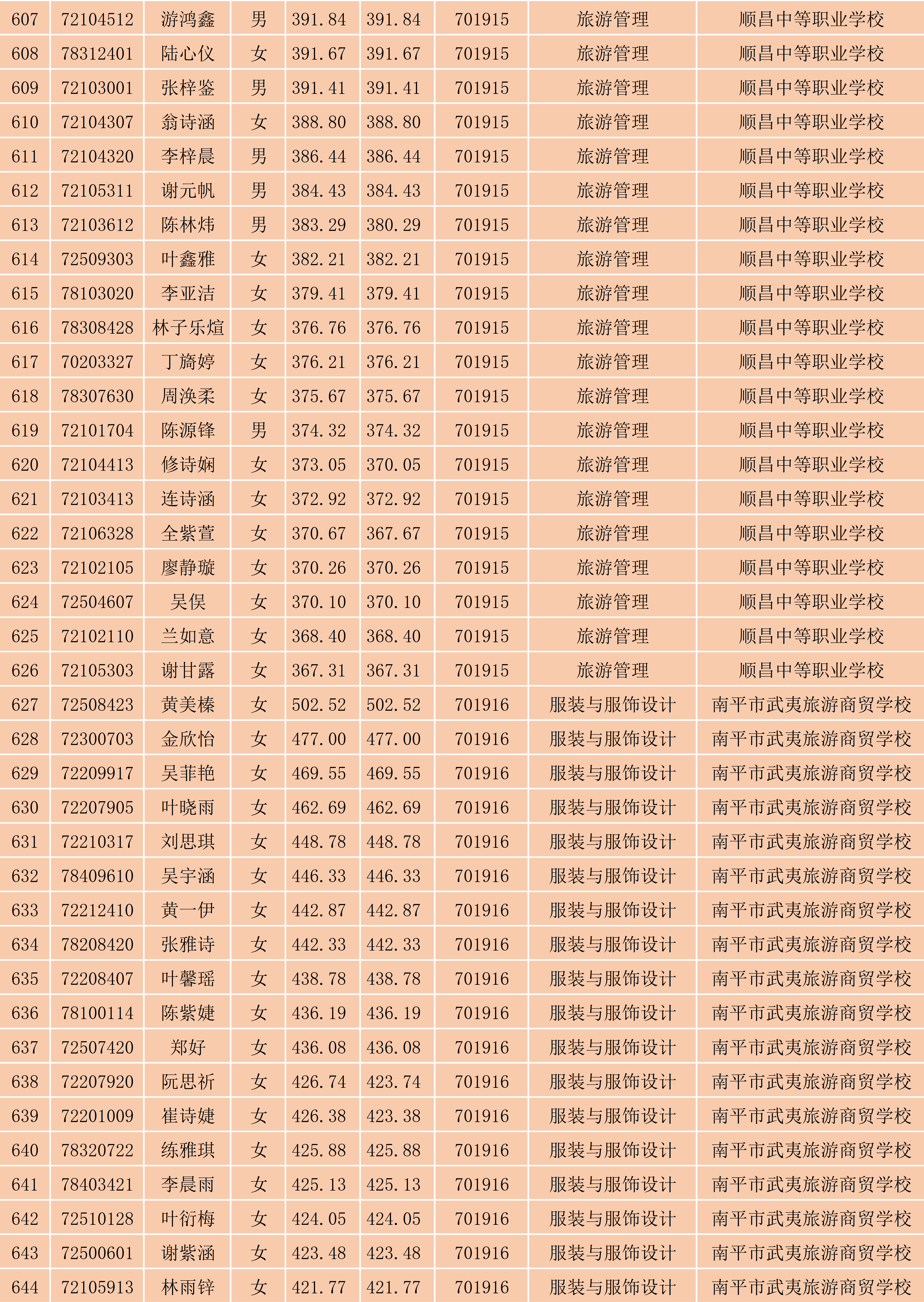 2024年菠菜导航担保网南平地区五年专各专业各联办校出档名单_17.png