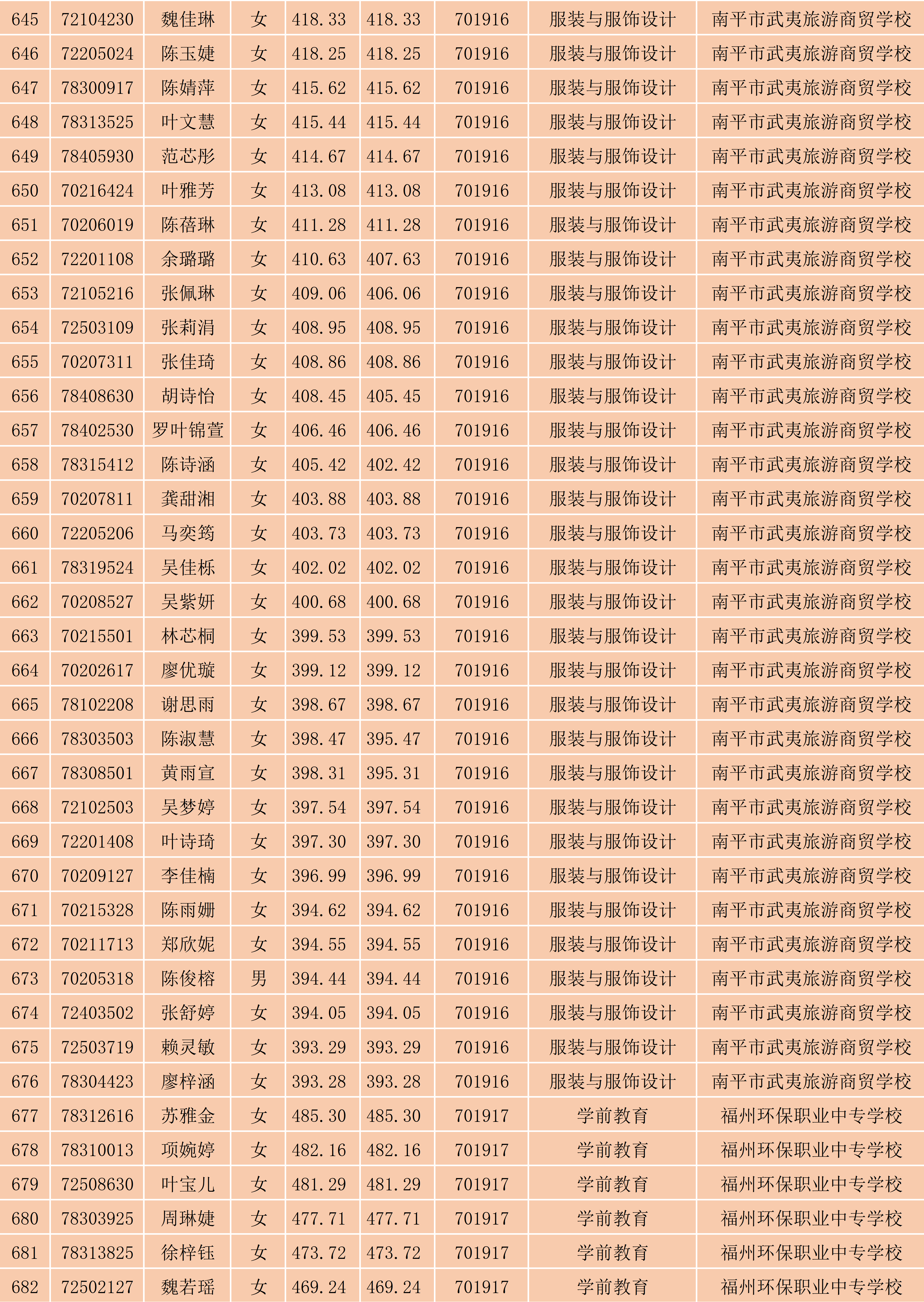 2024年菠菜导航担保网南平地区五年专各专业各联办校出档名单_18.png