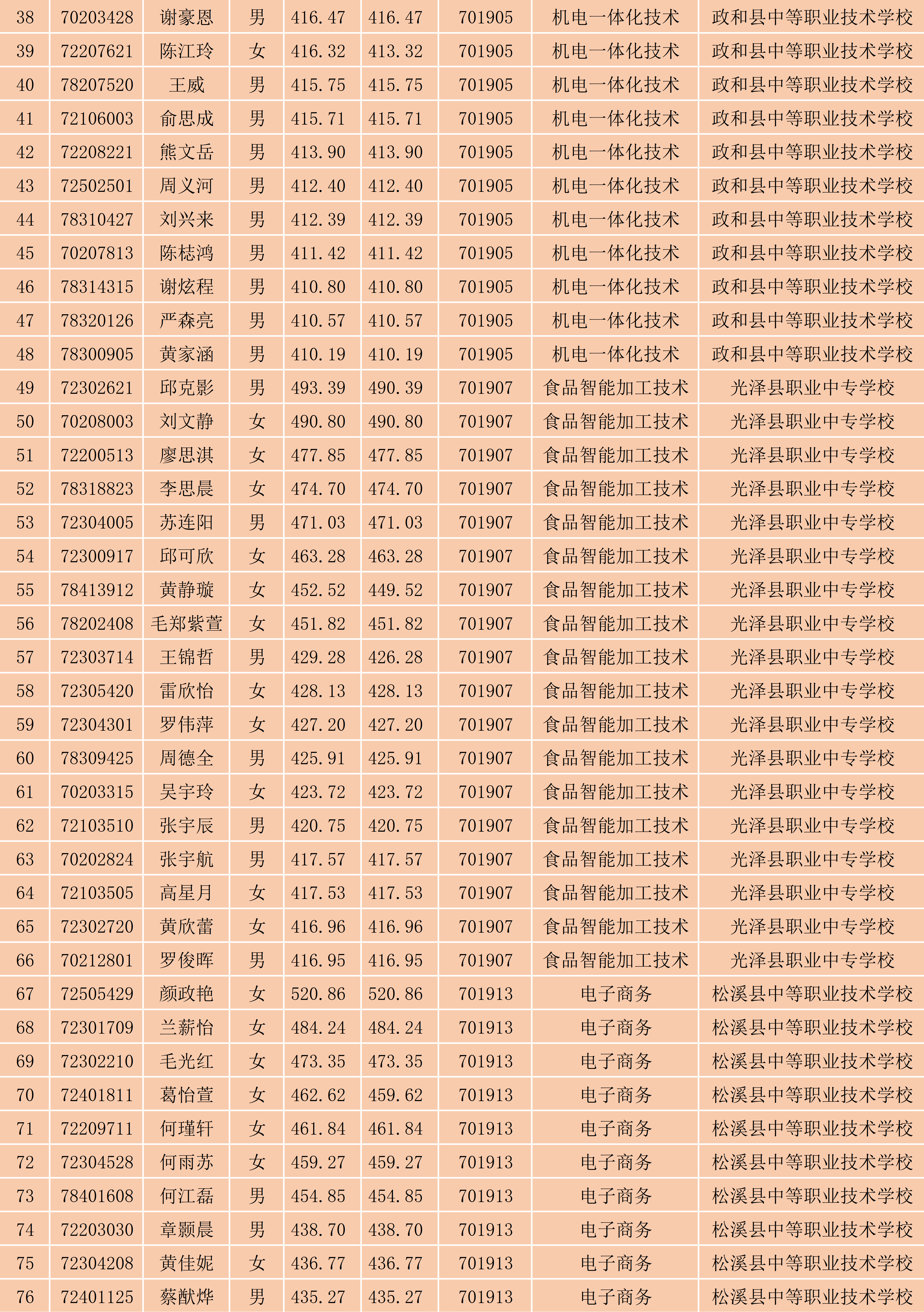 2024年菠菜导航担保网南平地区五年专各专业各联办校征求志愿出档名单_2.png