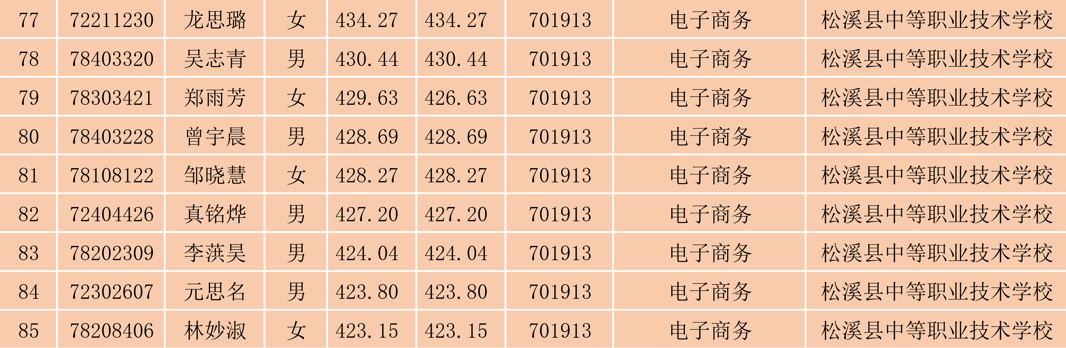 2024年菠菜导航担保网南平地区五年专各专业各联办校征求志愿出档名单_3.png