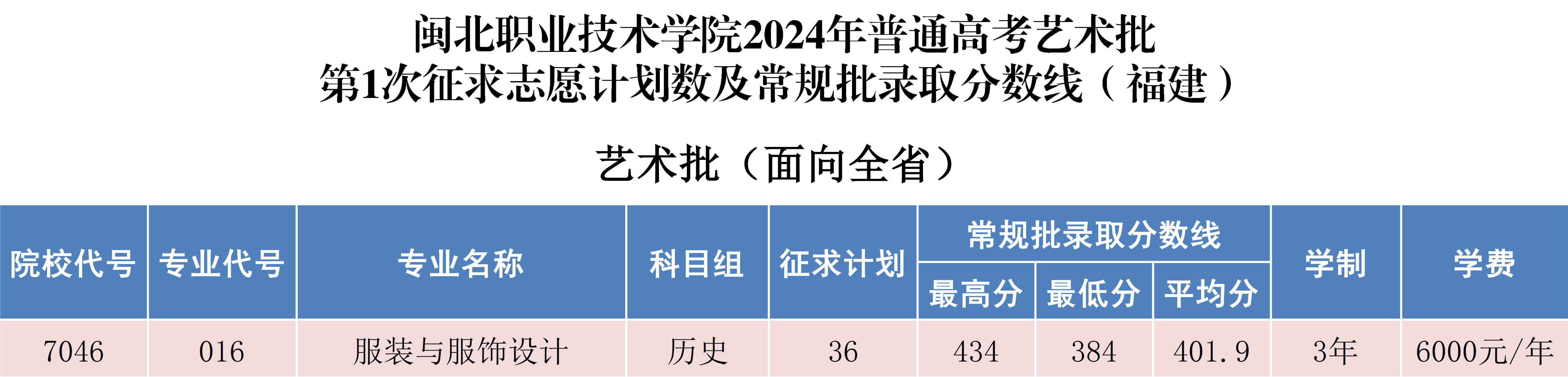菠菜导航担保网2024年普通高考第1次征求志愿计划数及常规批录取分数线_1.png