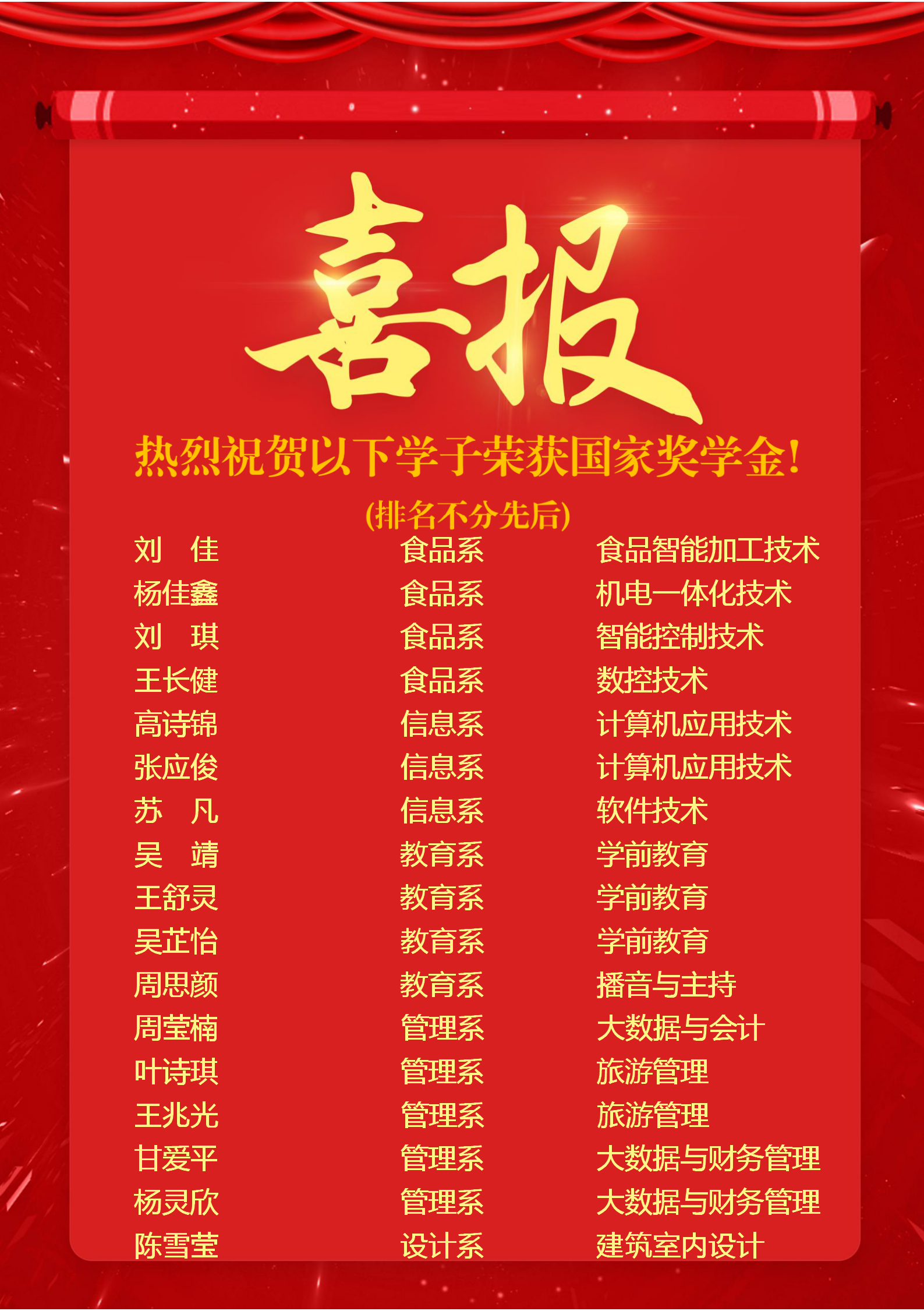 国家奖学金喜报_01.png