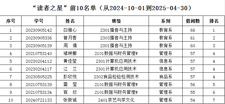 读者之星.png