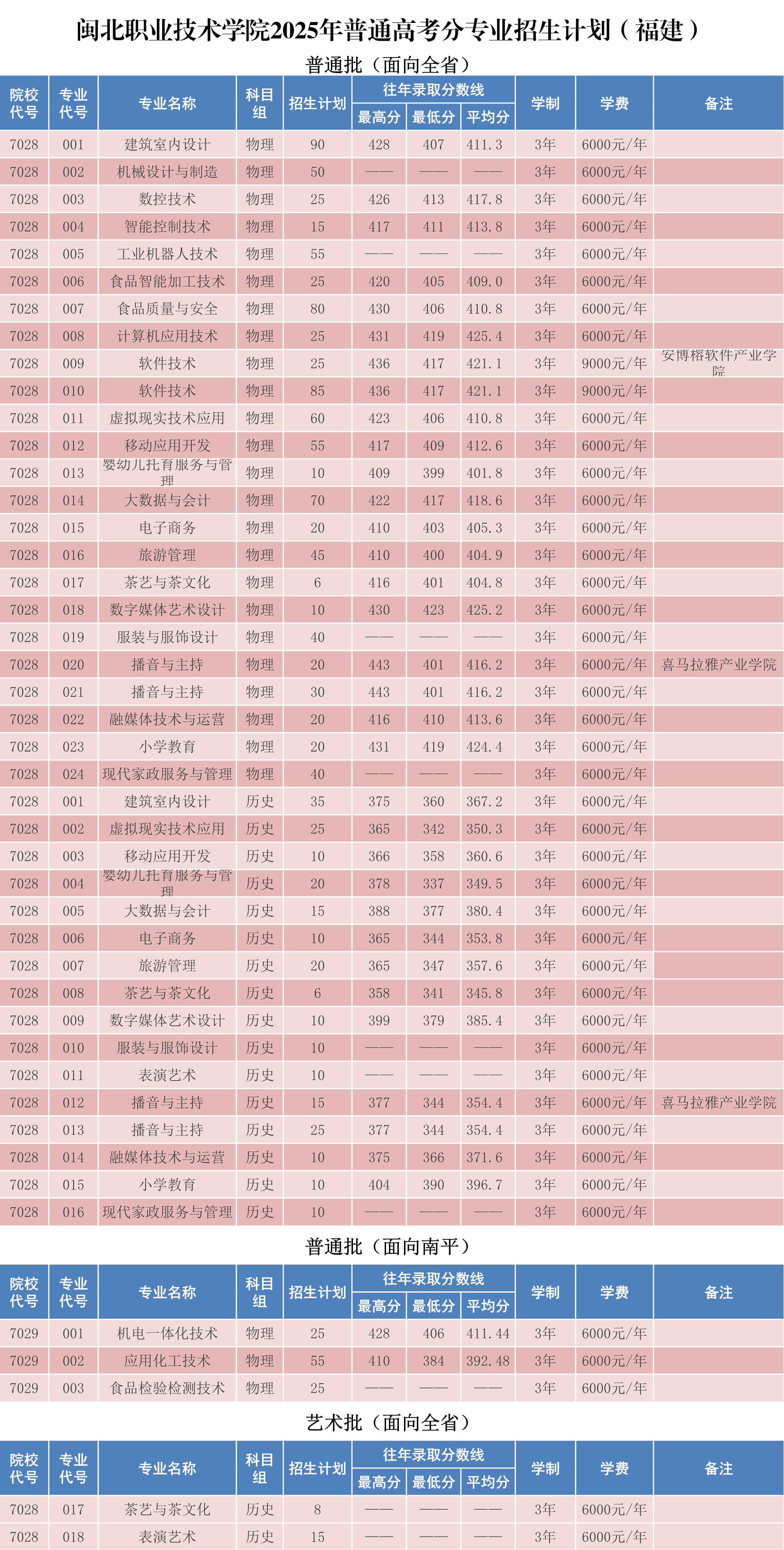 菠菜导航担保网2025年普通高考分专业招生计划（省内）.png