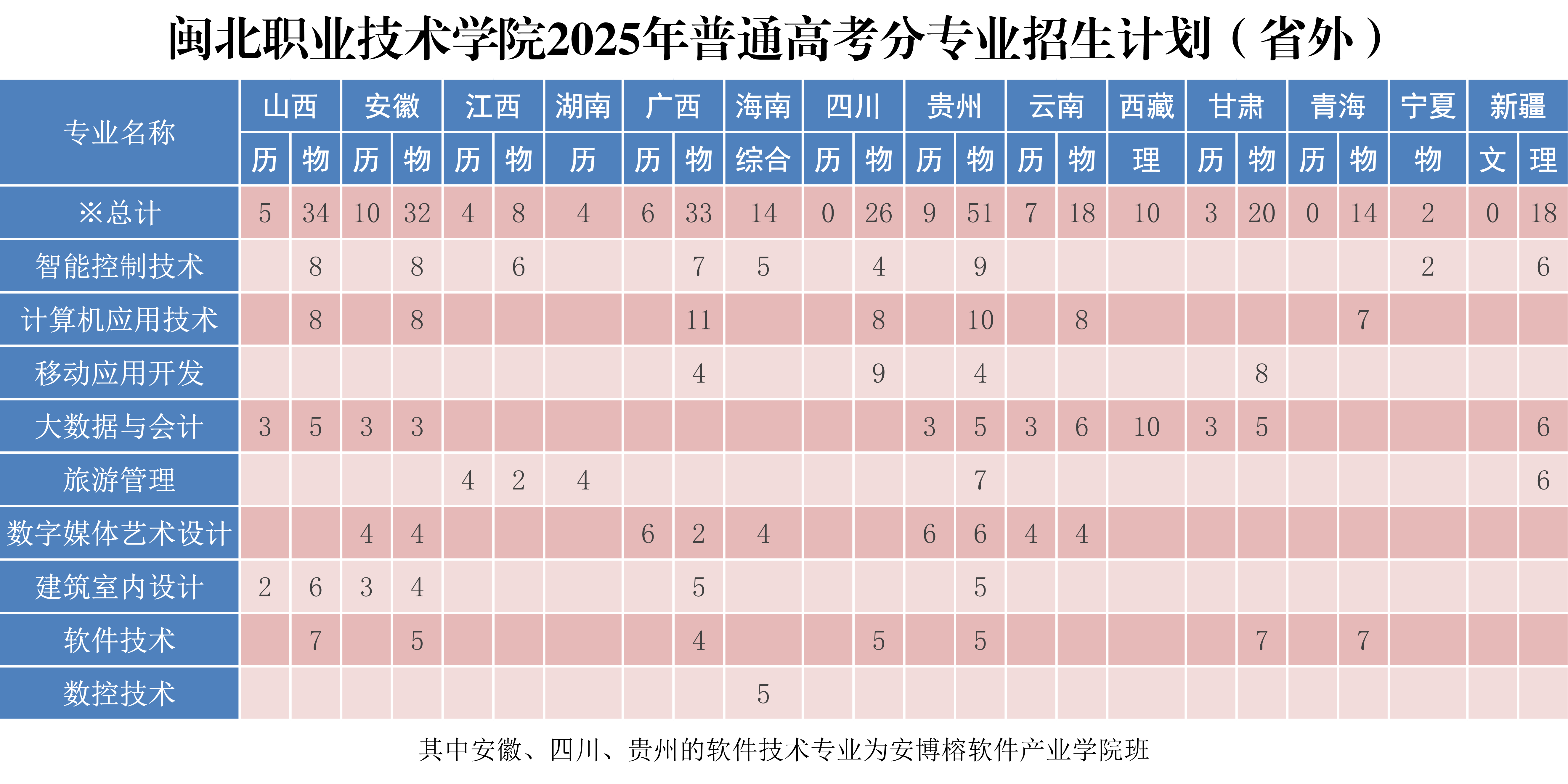 菠菜导航担保网2025年普通高考分专业招生计划（省外）.png
