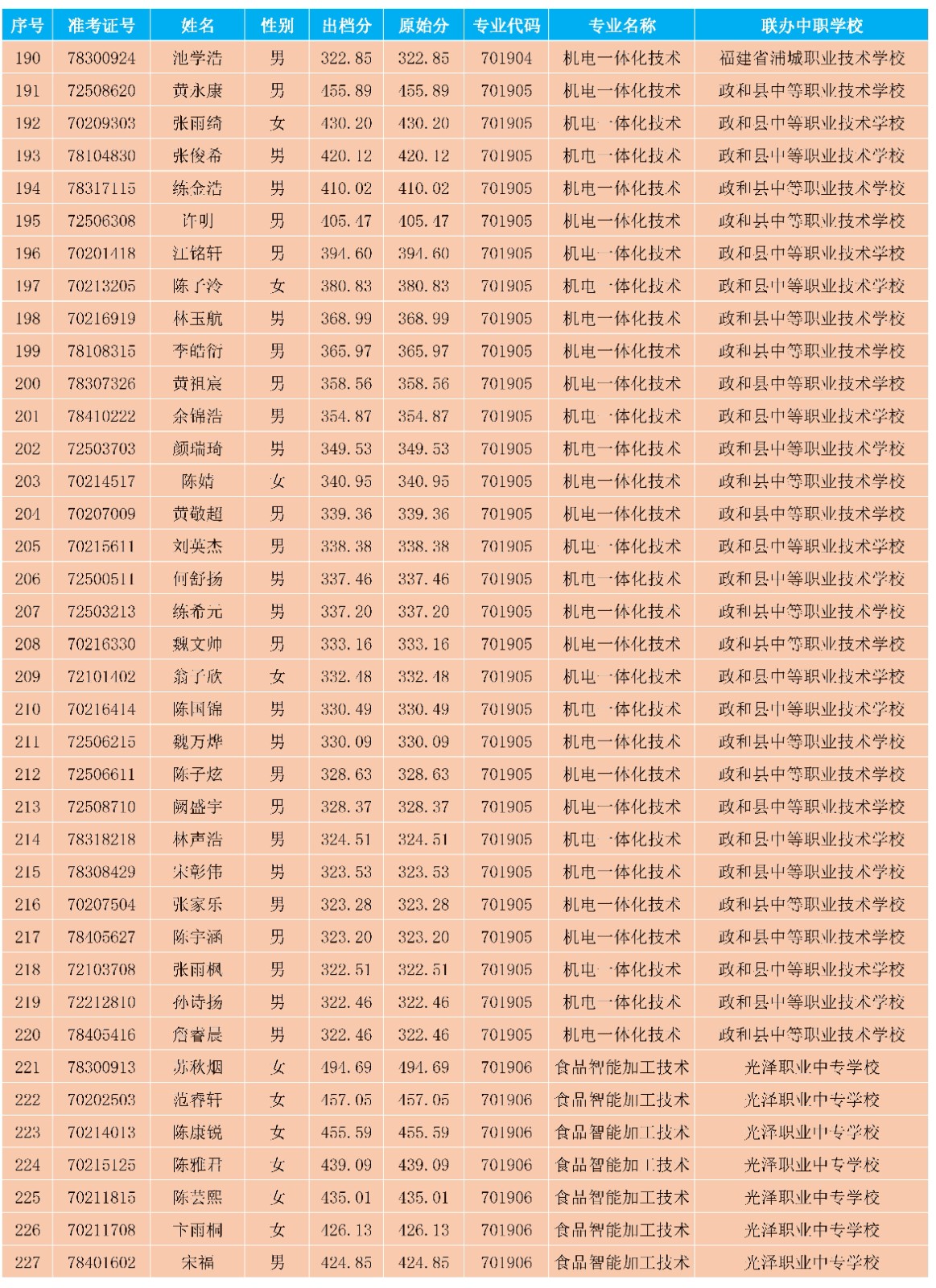 2025年菠菜导航担保网南平地区五年专各专业各联办校出档分数与剩余计划_05.jpg