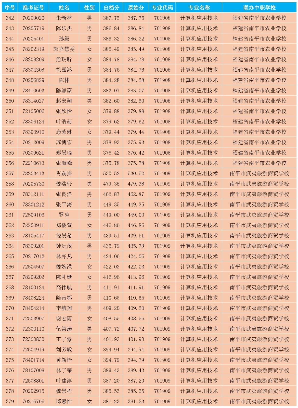 2025年菠菜导航担保网南平地区五年专各专业各联办校出档分数与剩余计划_09.jpg